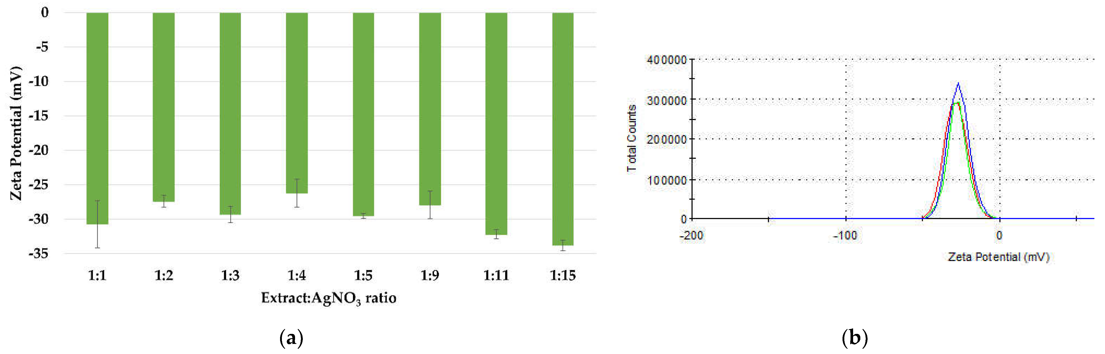 Materials 15 07695 g007