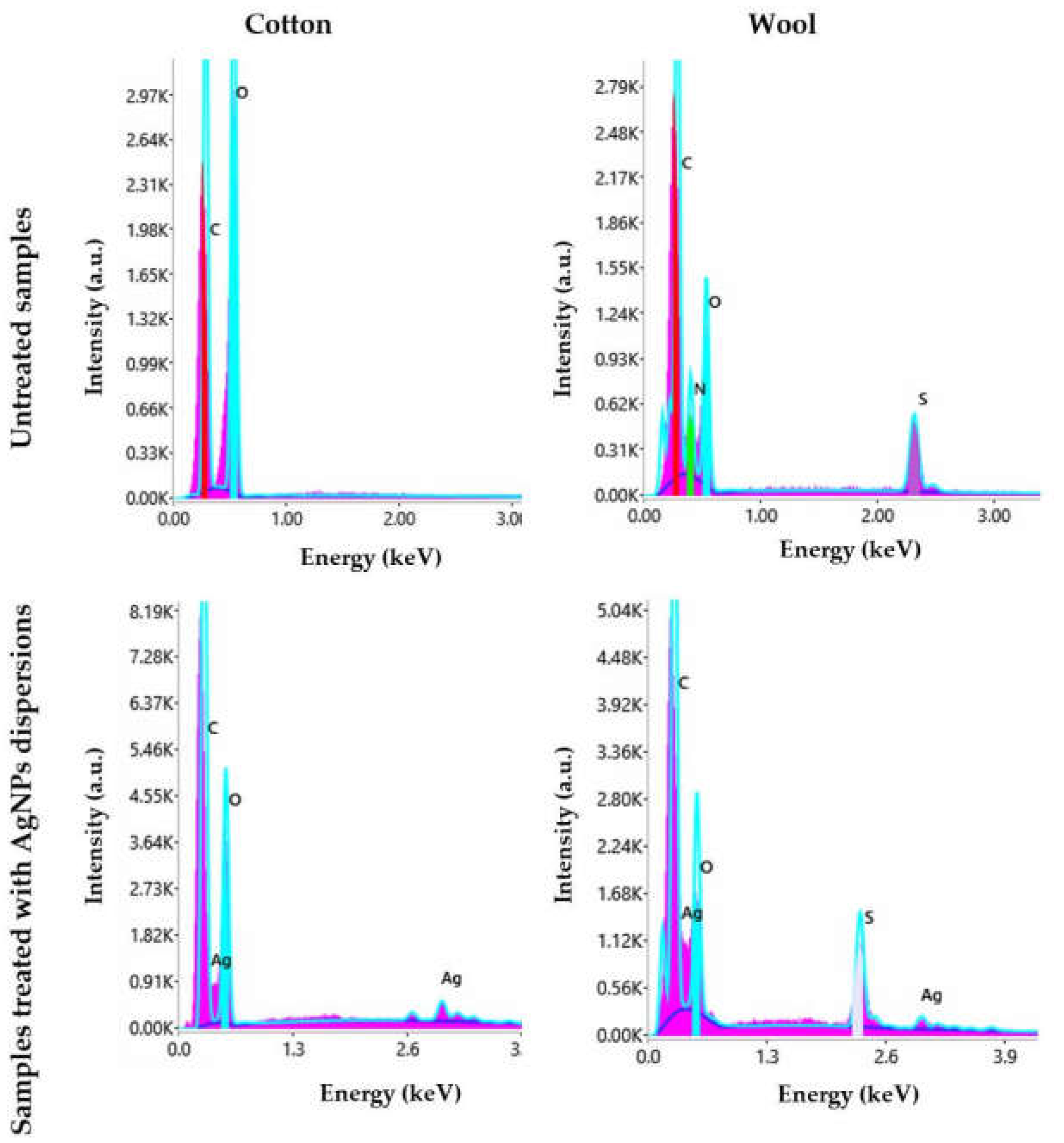 Materials 15 07695 g014