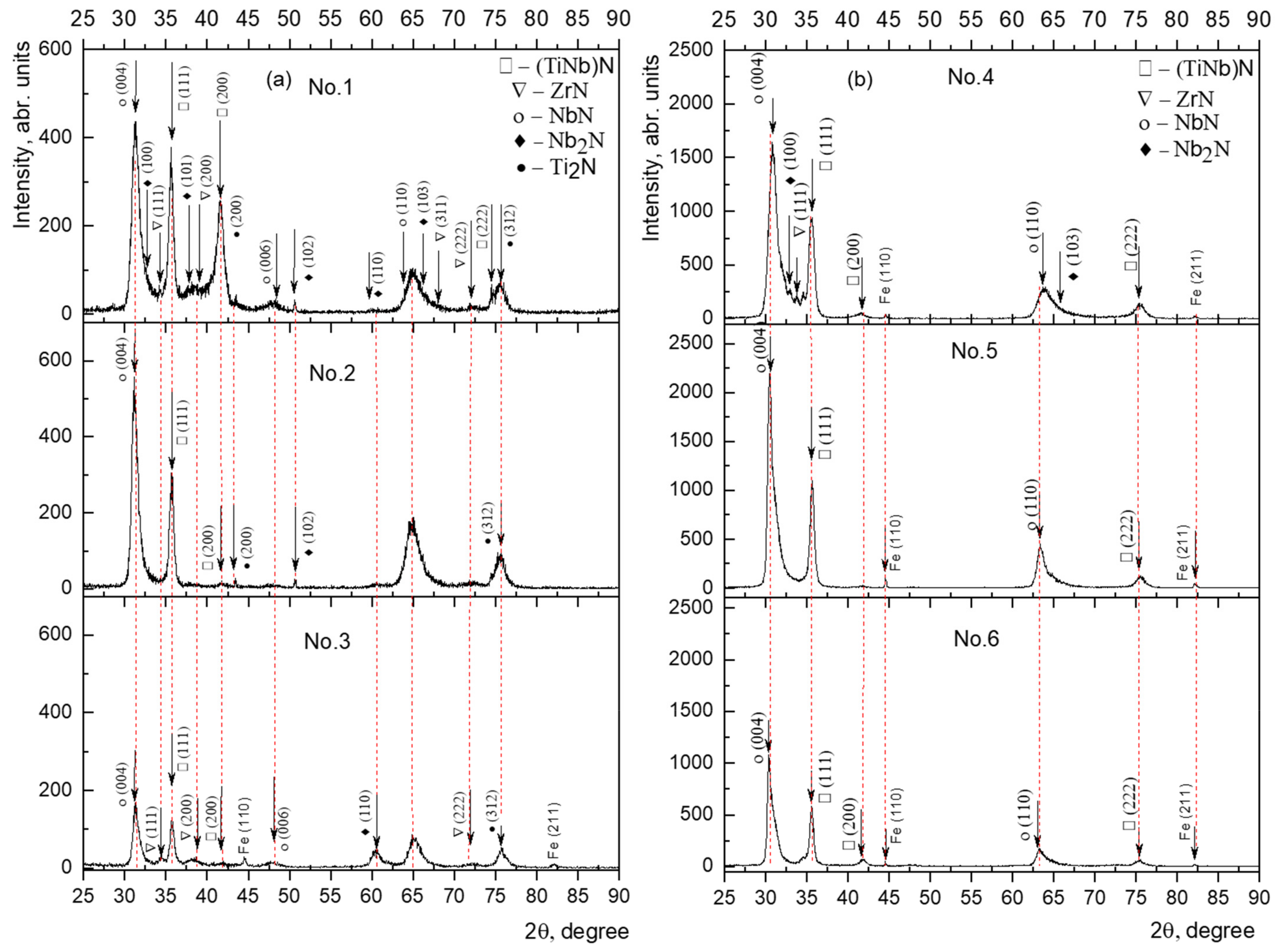 Materials 15 07696 g004