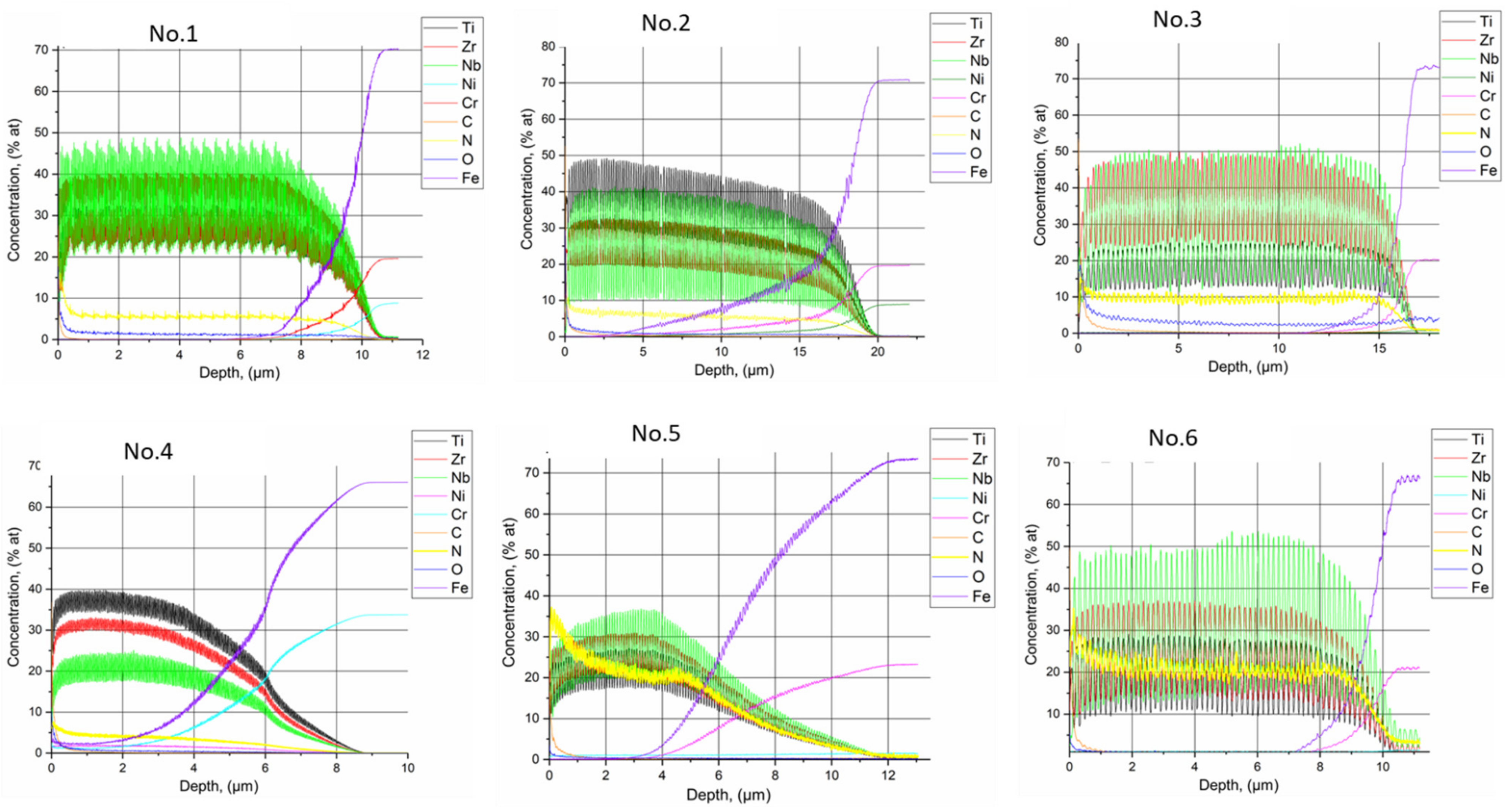 Materials 15 07696 g005