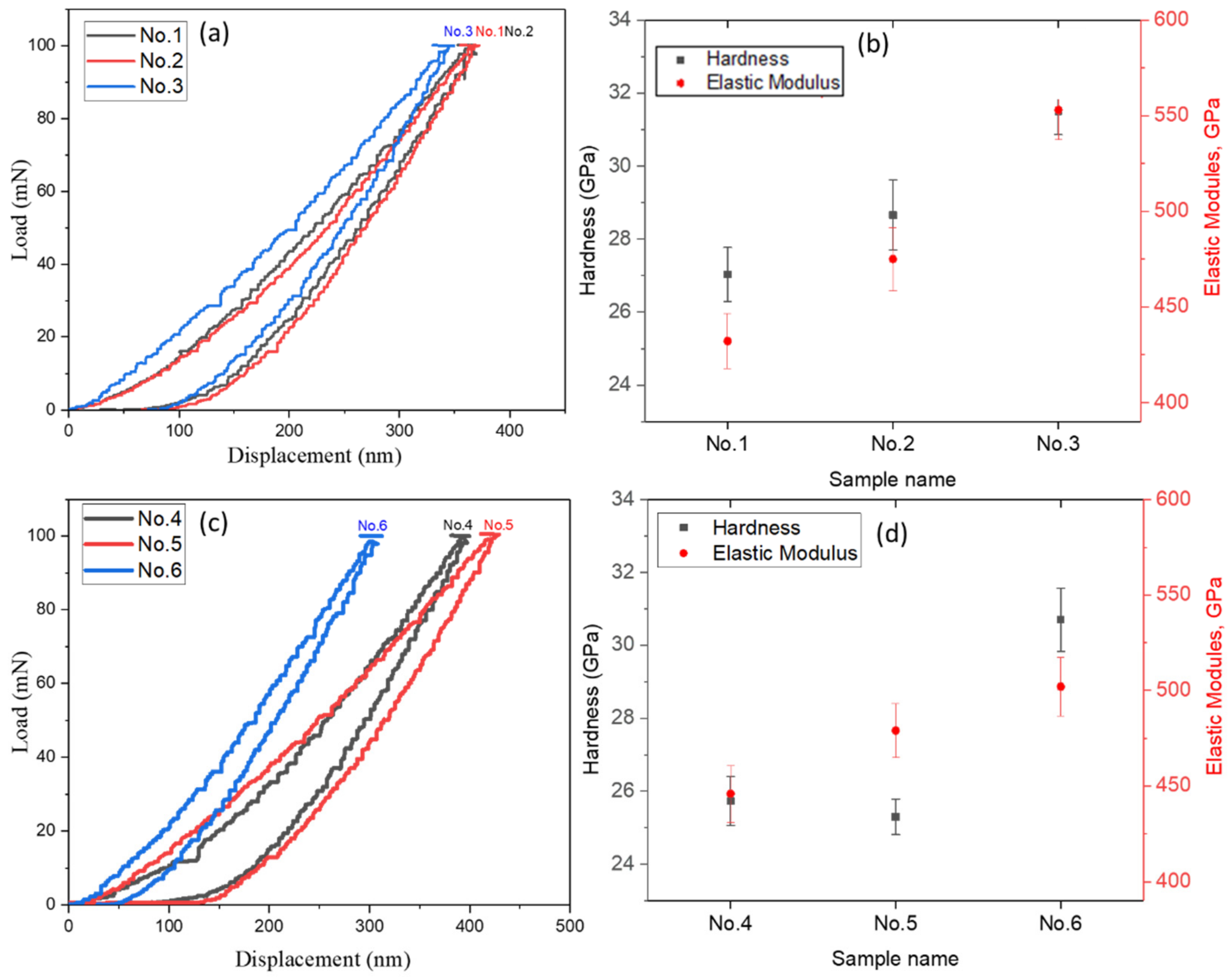Materials 15 07696 g007