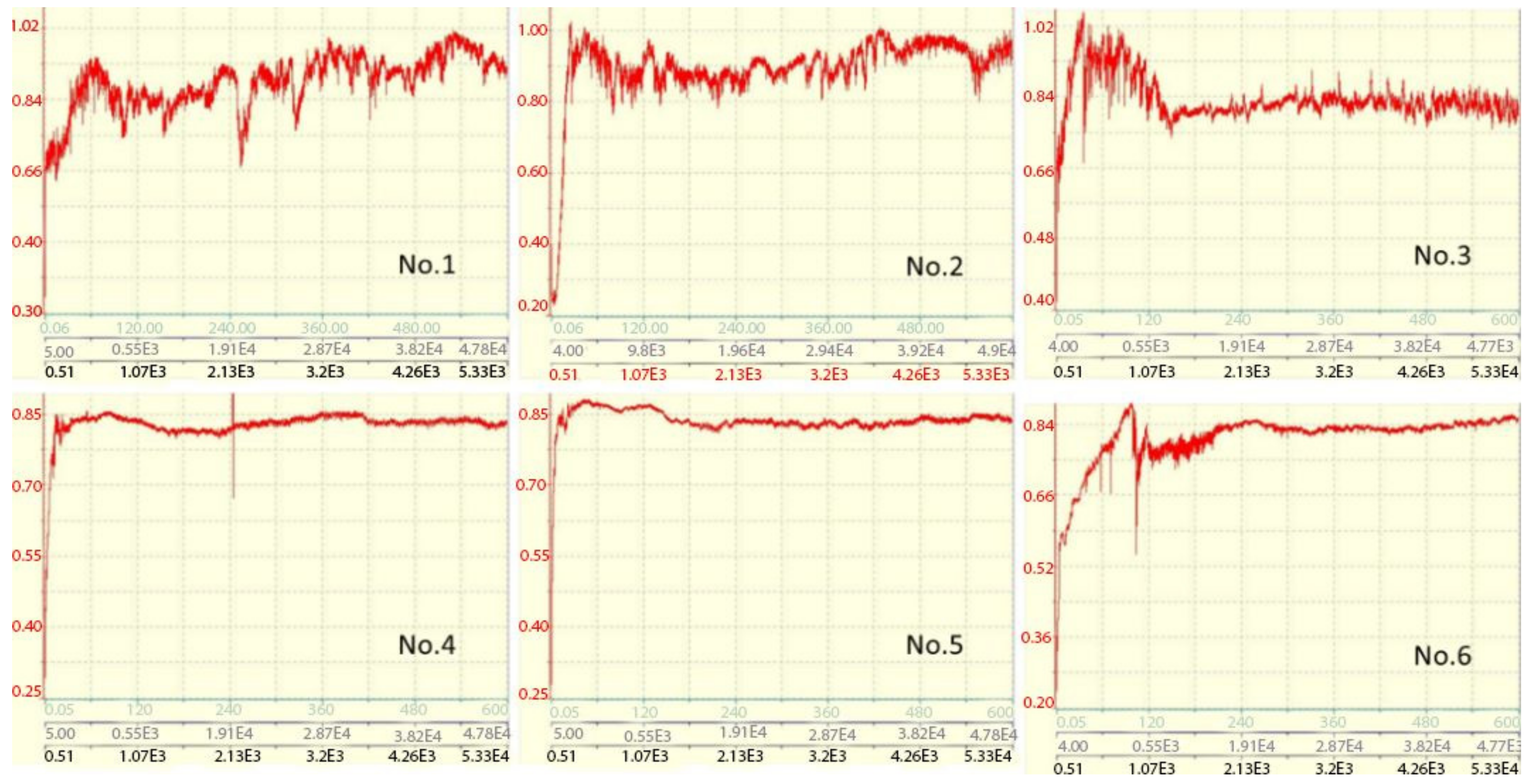 Materials 15 07696 g008