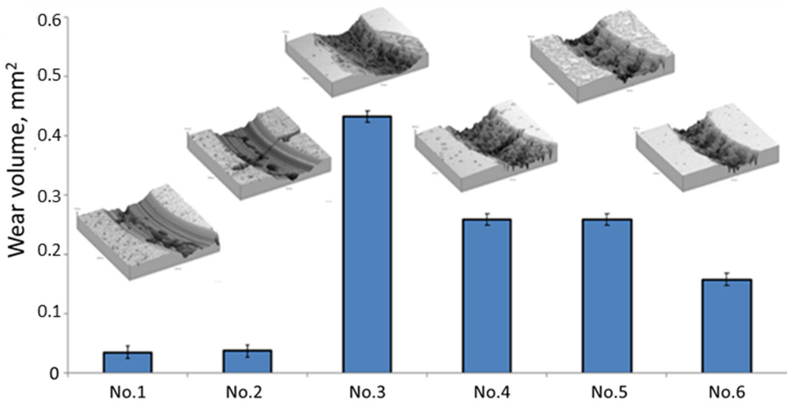 Materials 15 07696 g009