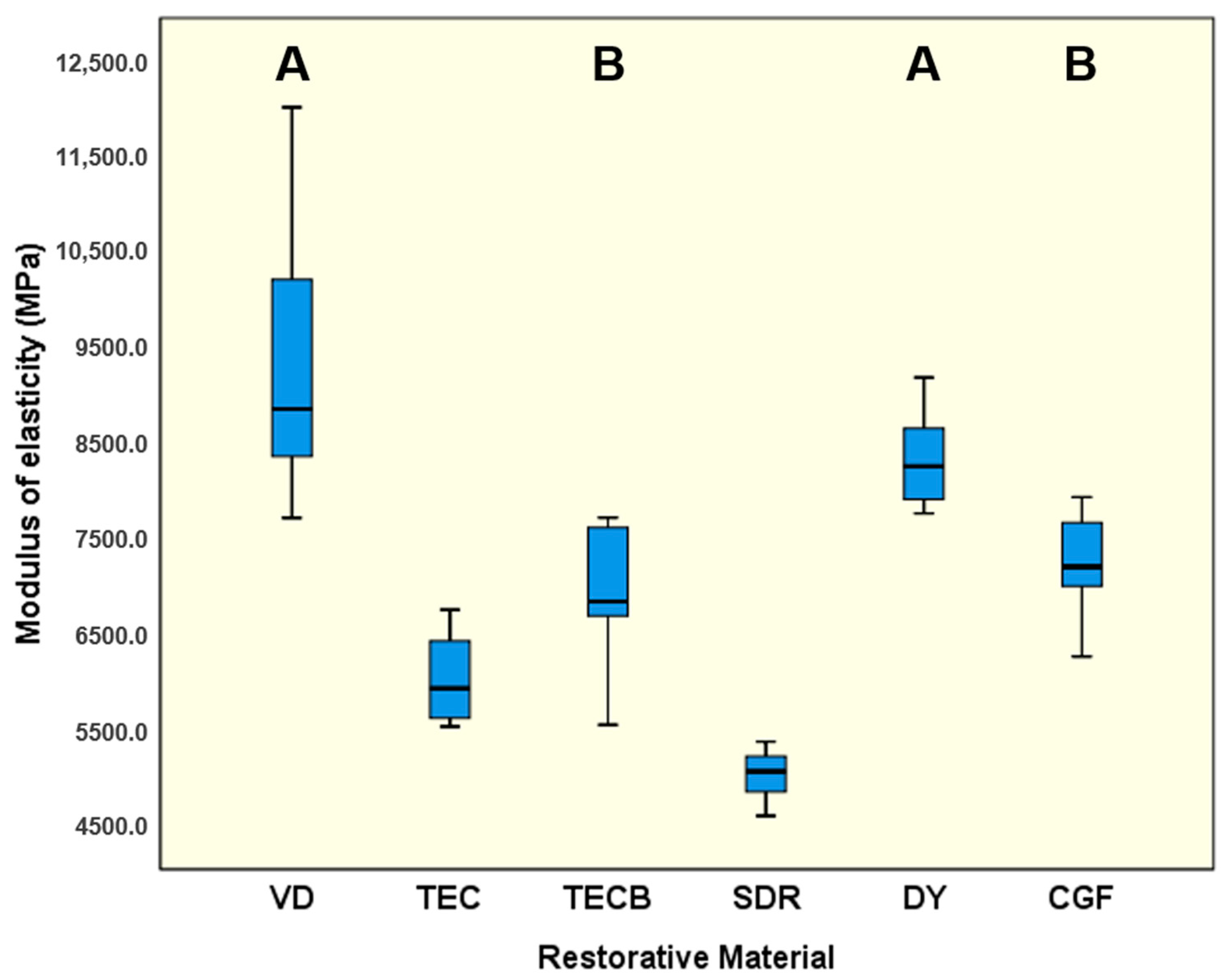 Materials 15 07698 g003