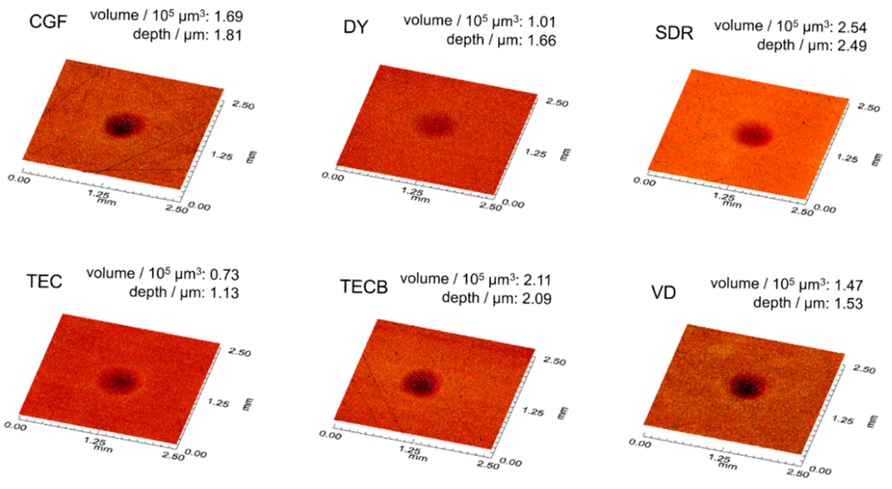Materials 15 07698 g007