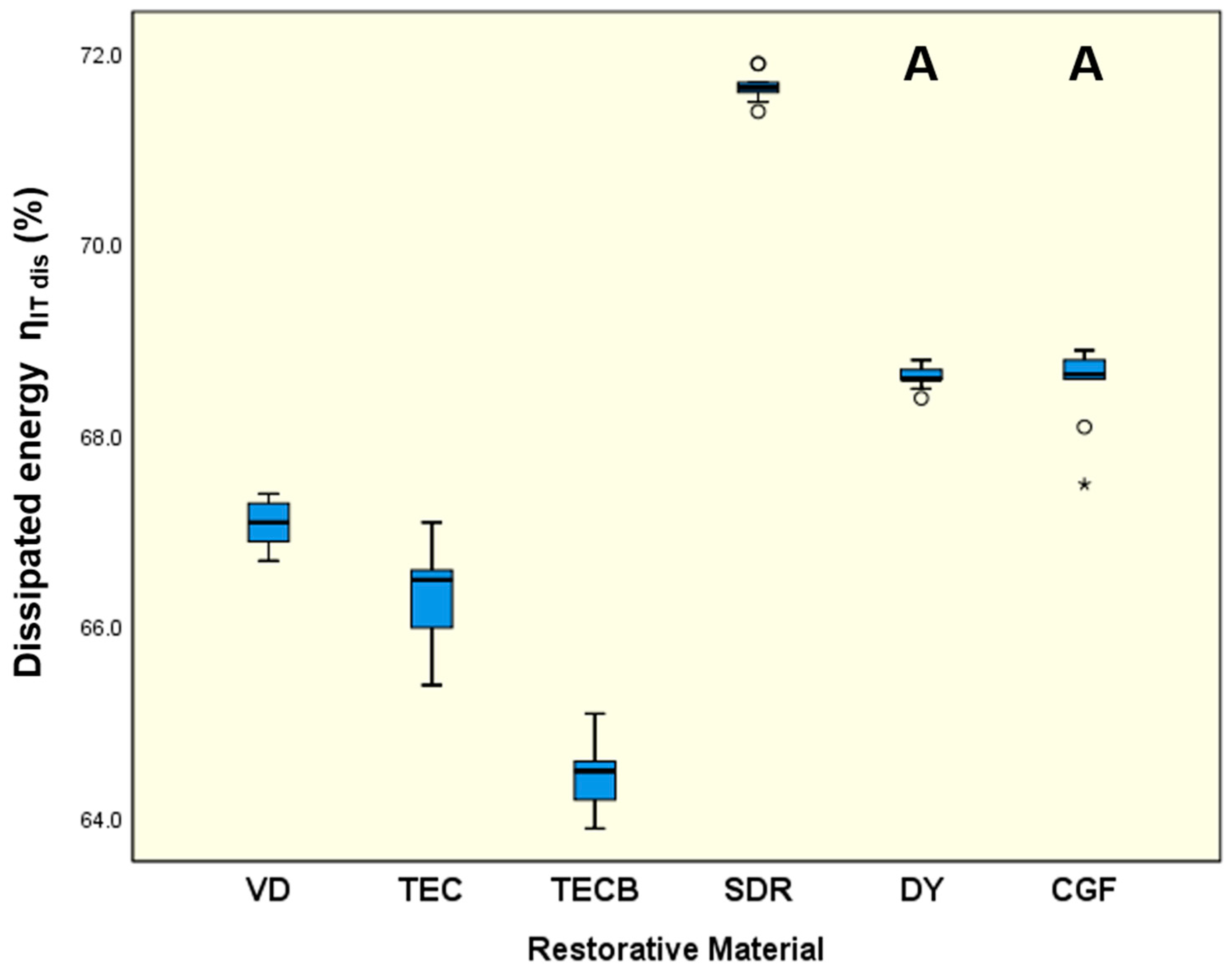 Materials 15 07698 g010