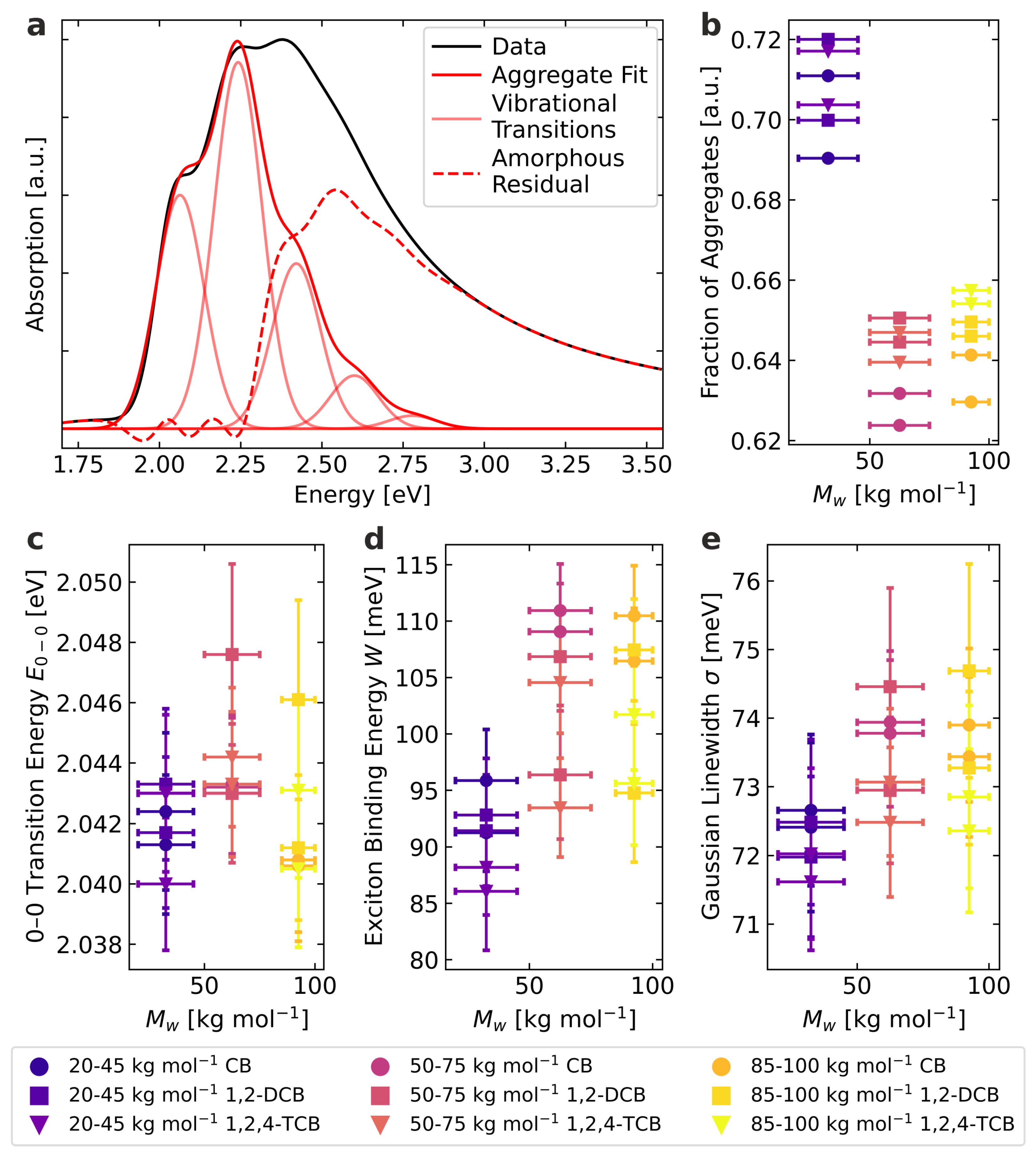 Materials 15 07700 g002