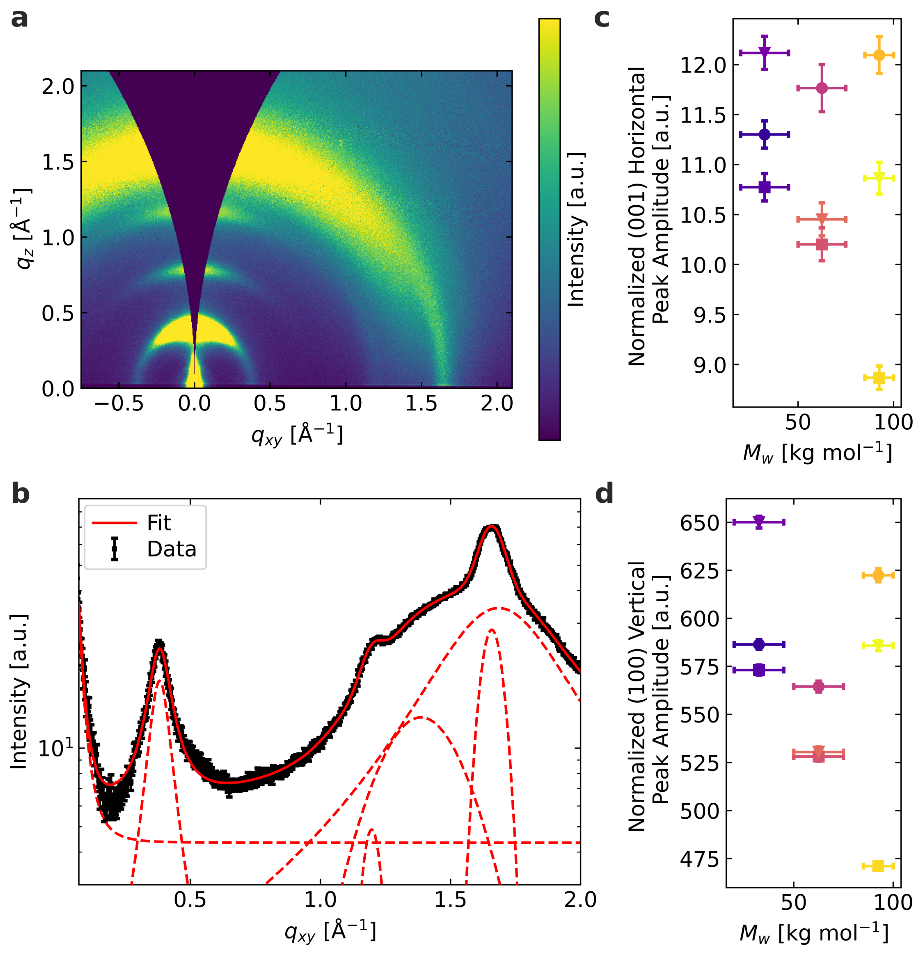 Materials 15 07700 g003