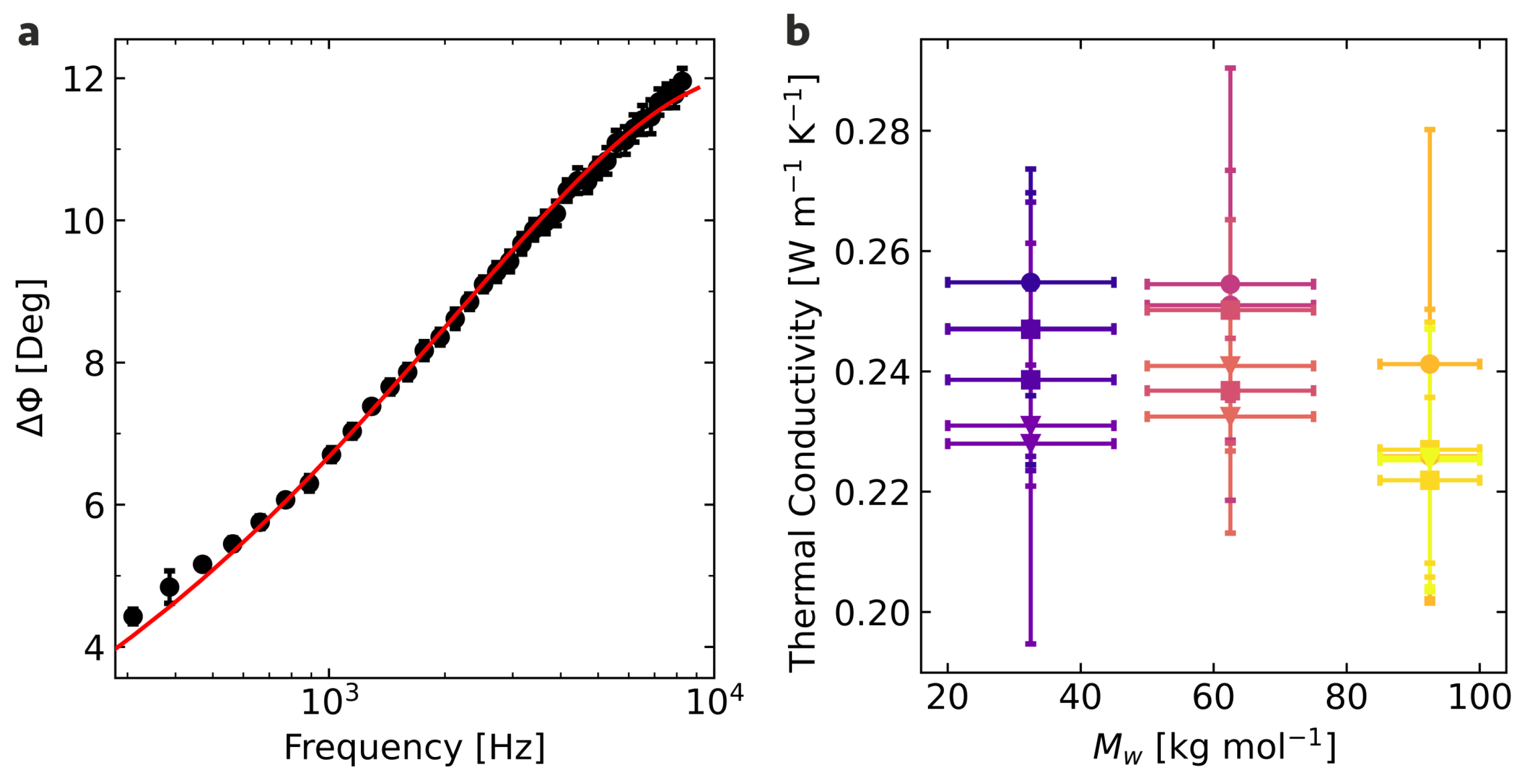 Materials 15 07700 g004
