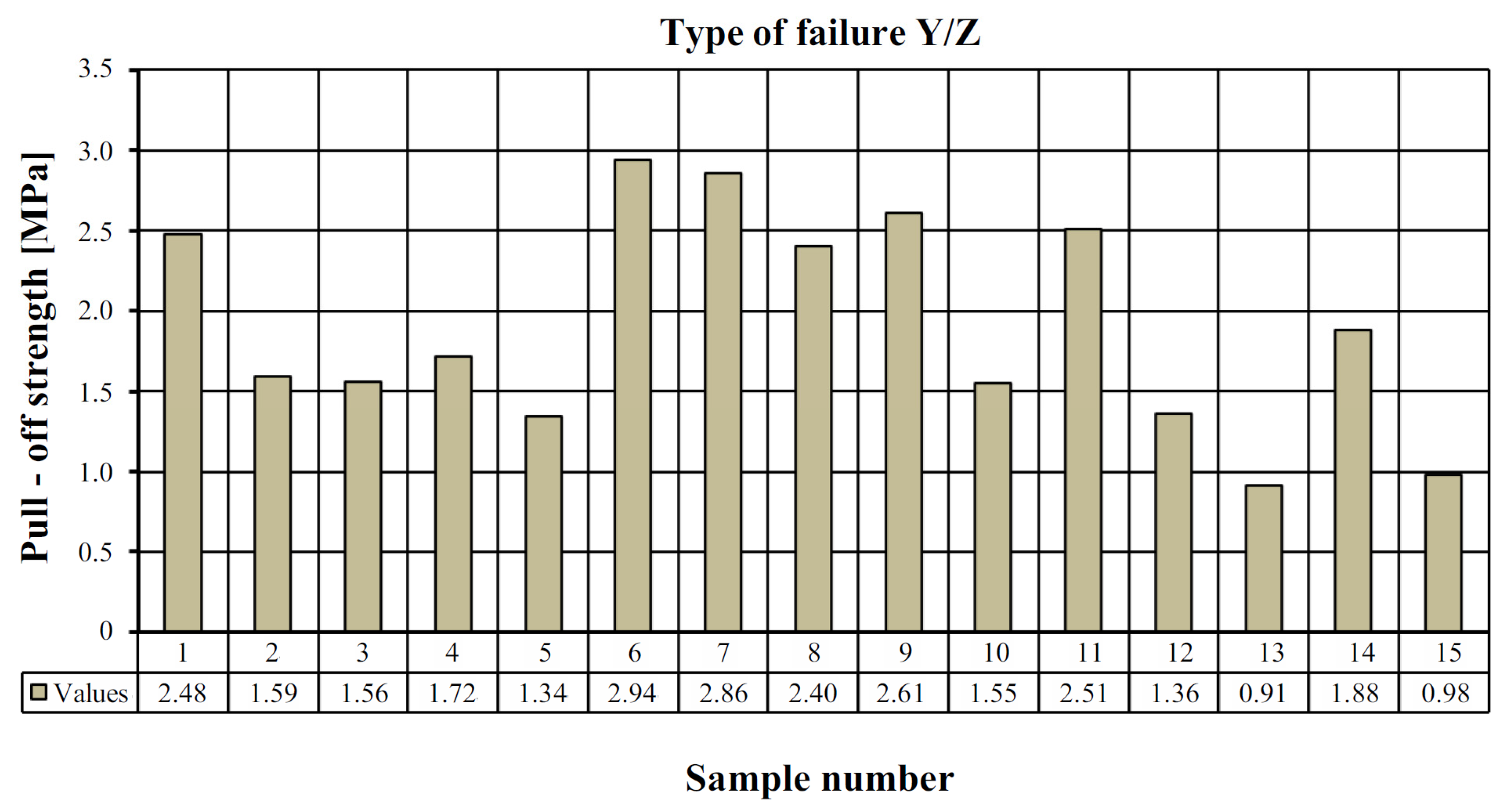 Materials 15 07702 g010