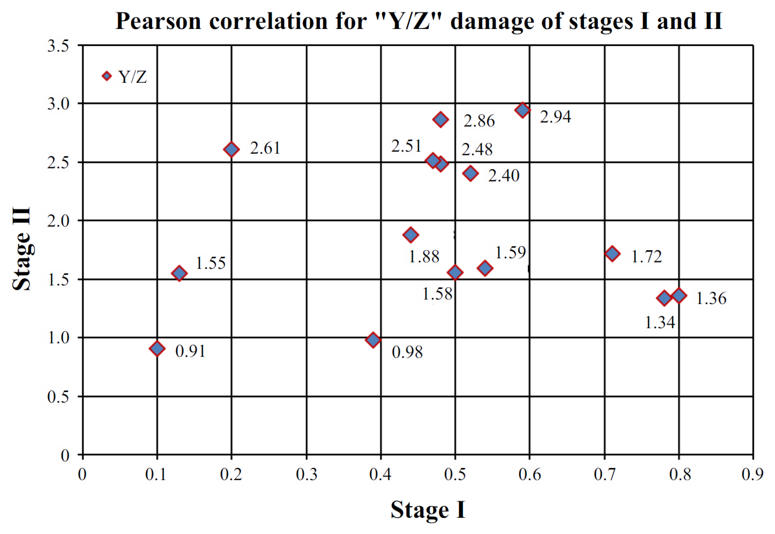 Materials 15 07702 g012