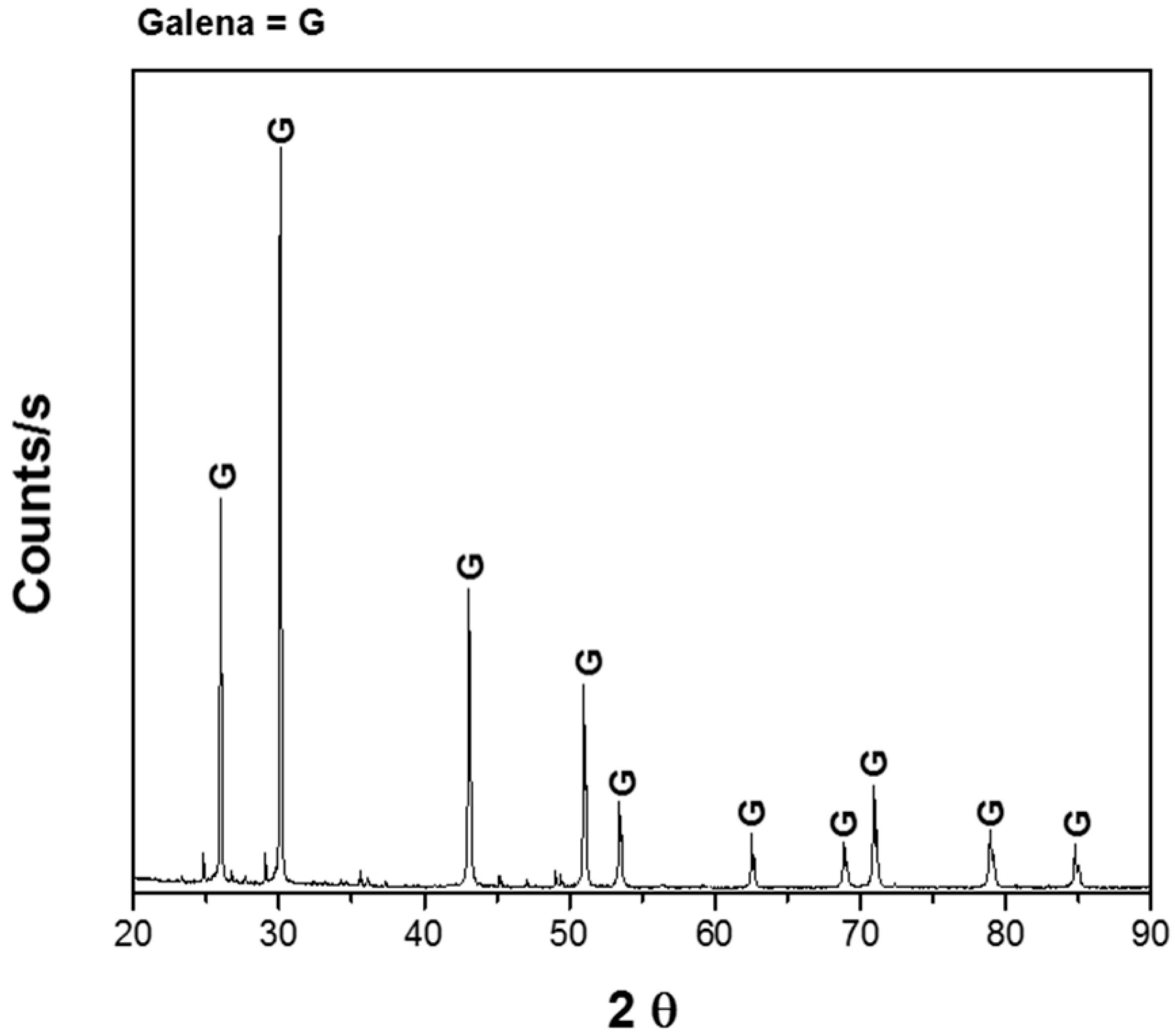 Materials 15 07704 g001