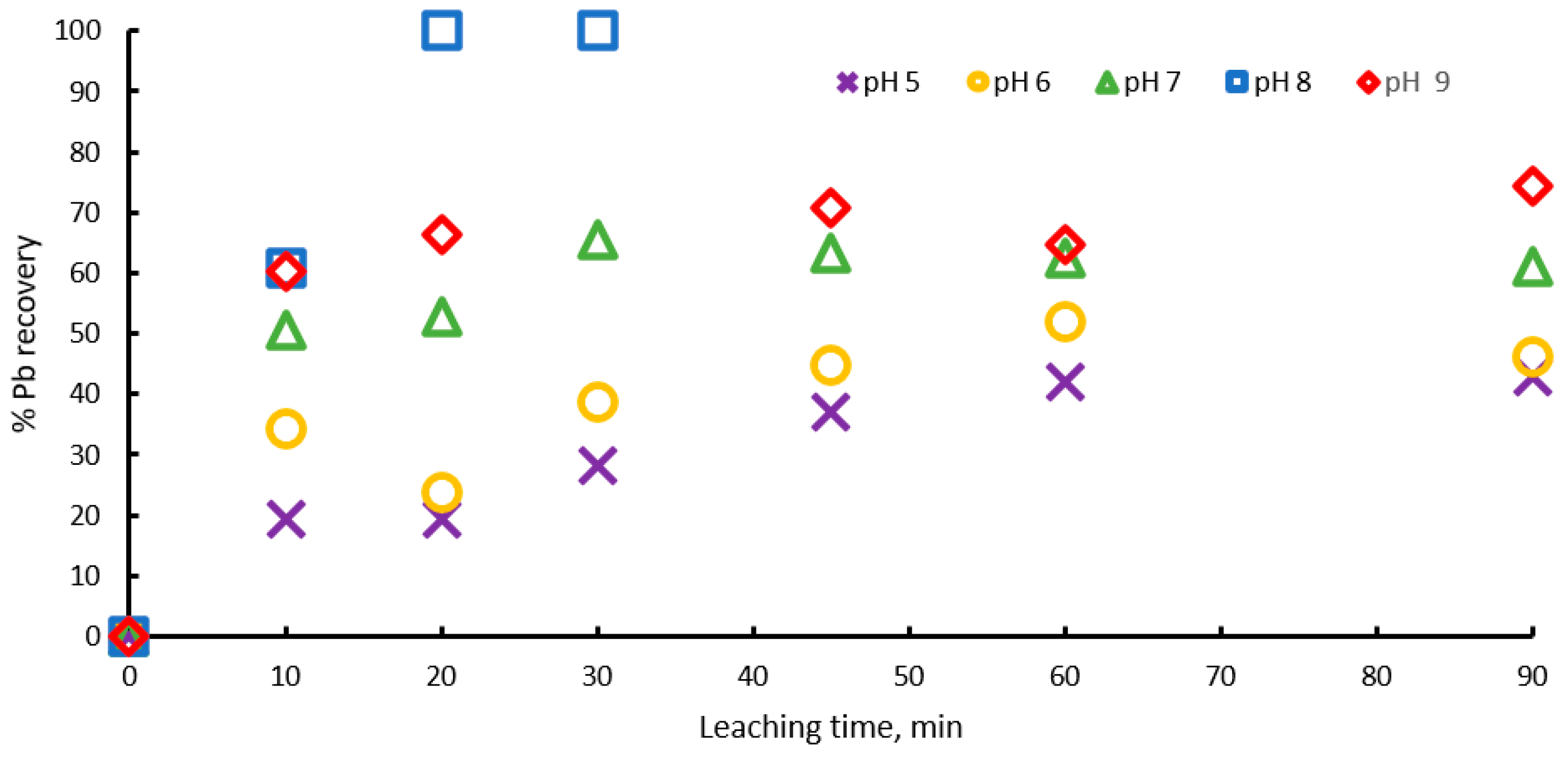 Materials 15 07704 g003