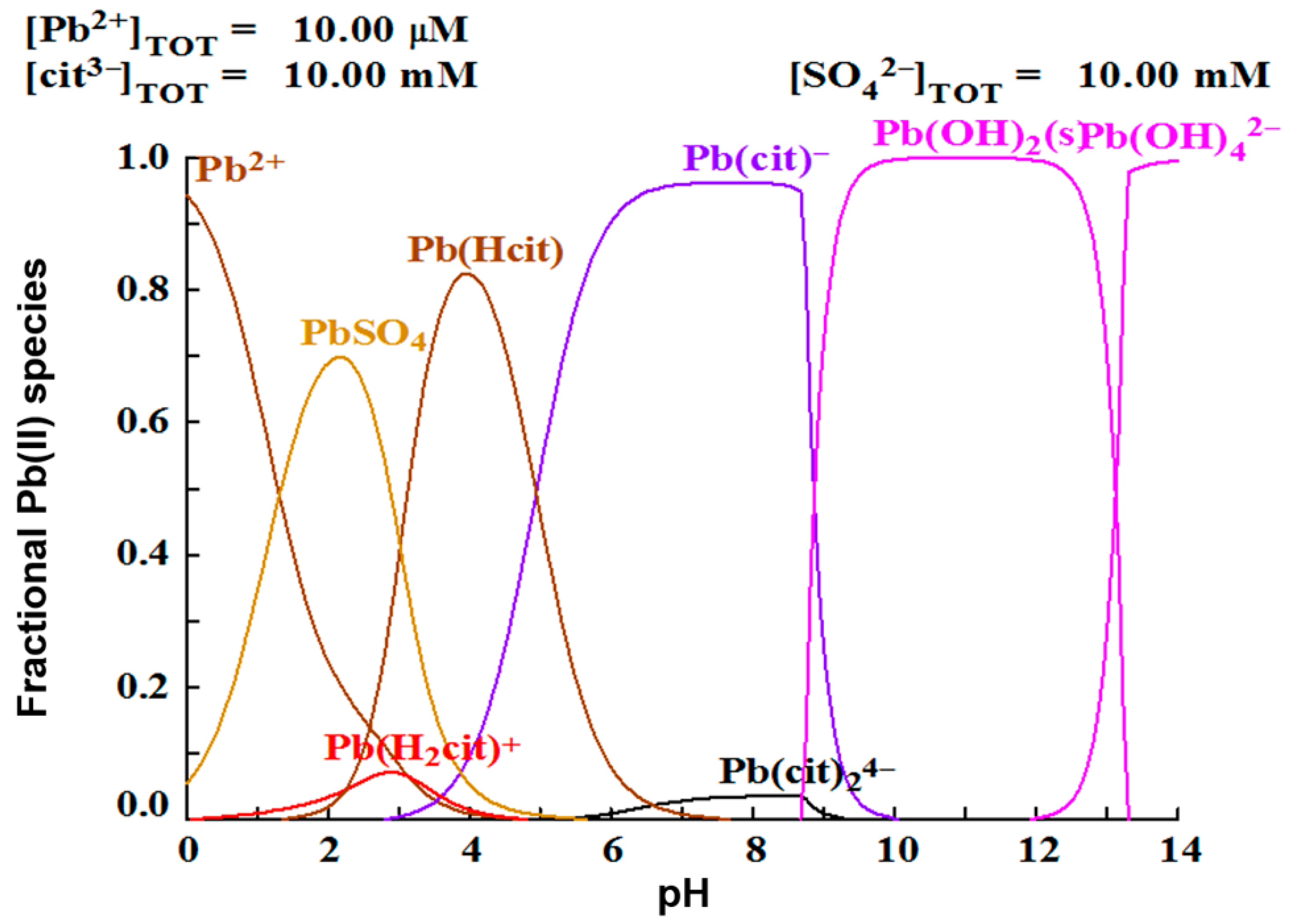 Materials 15 07704 g004