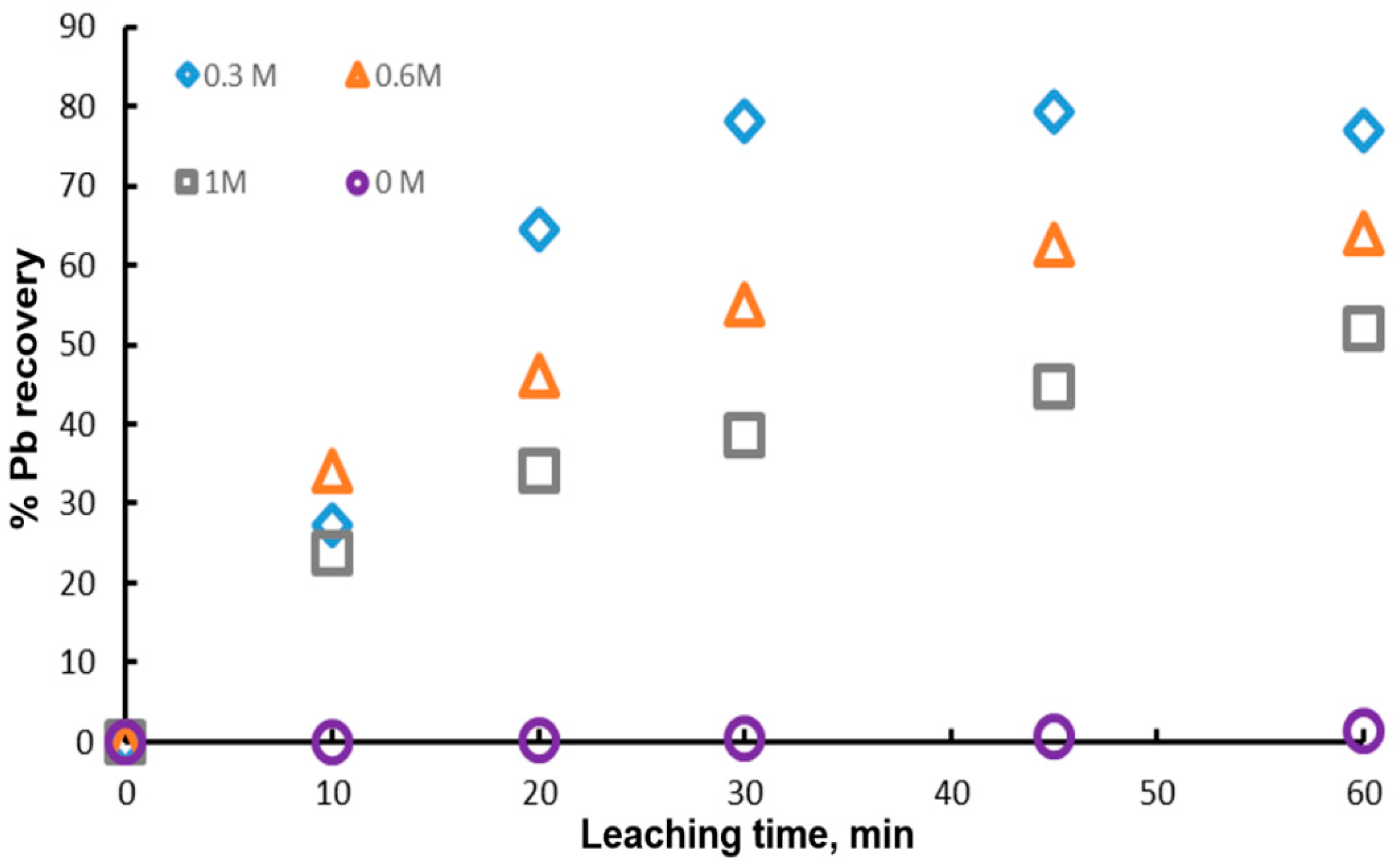 Materials 15 07704 g005