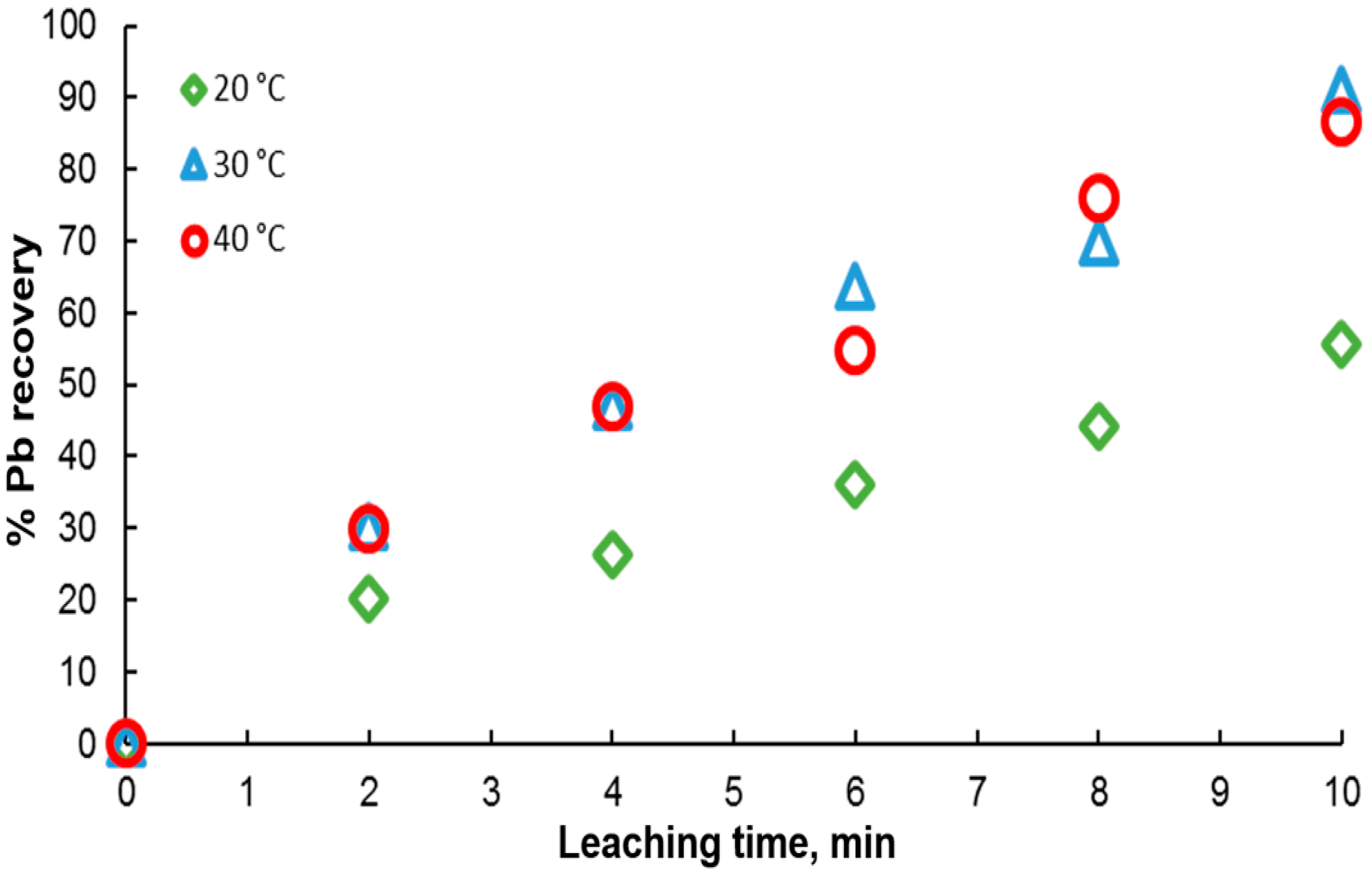 Materials 15 07704 g007