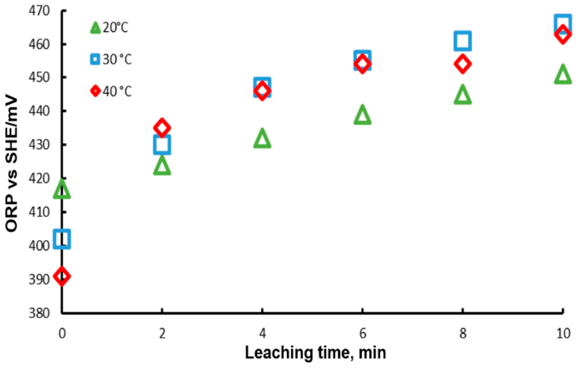 Materials 15 07704 g008