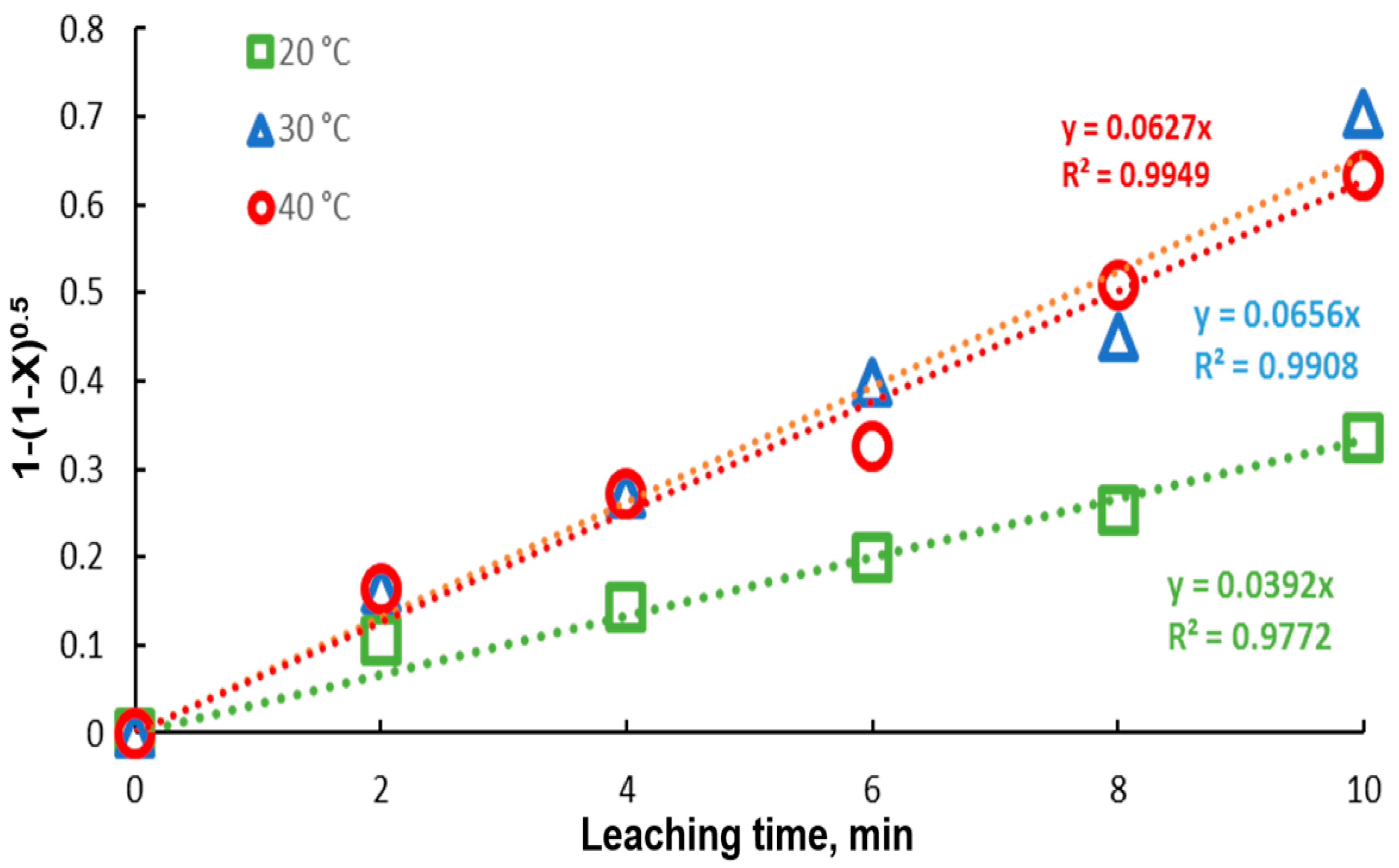 Materials 15 07704 g009