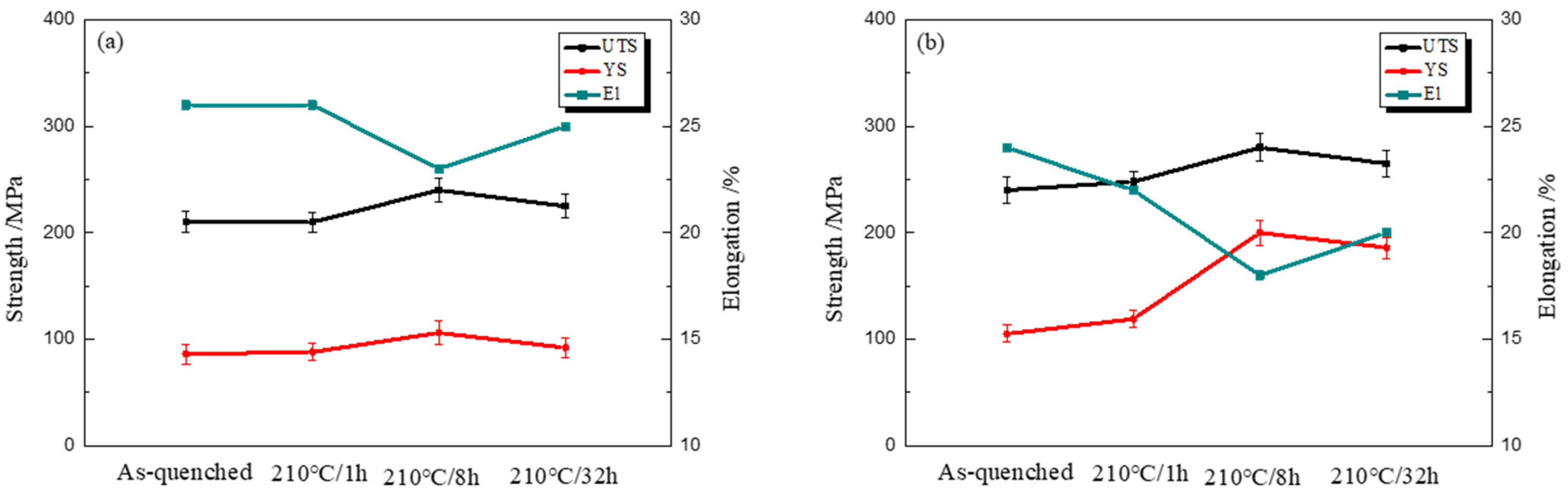 Materials 15 07705 g007