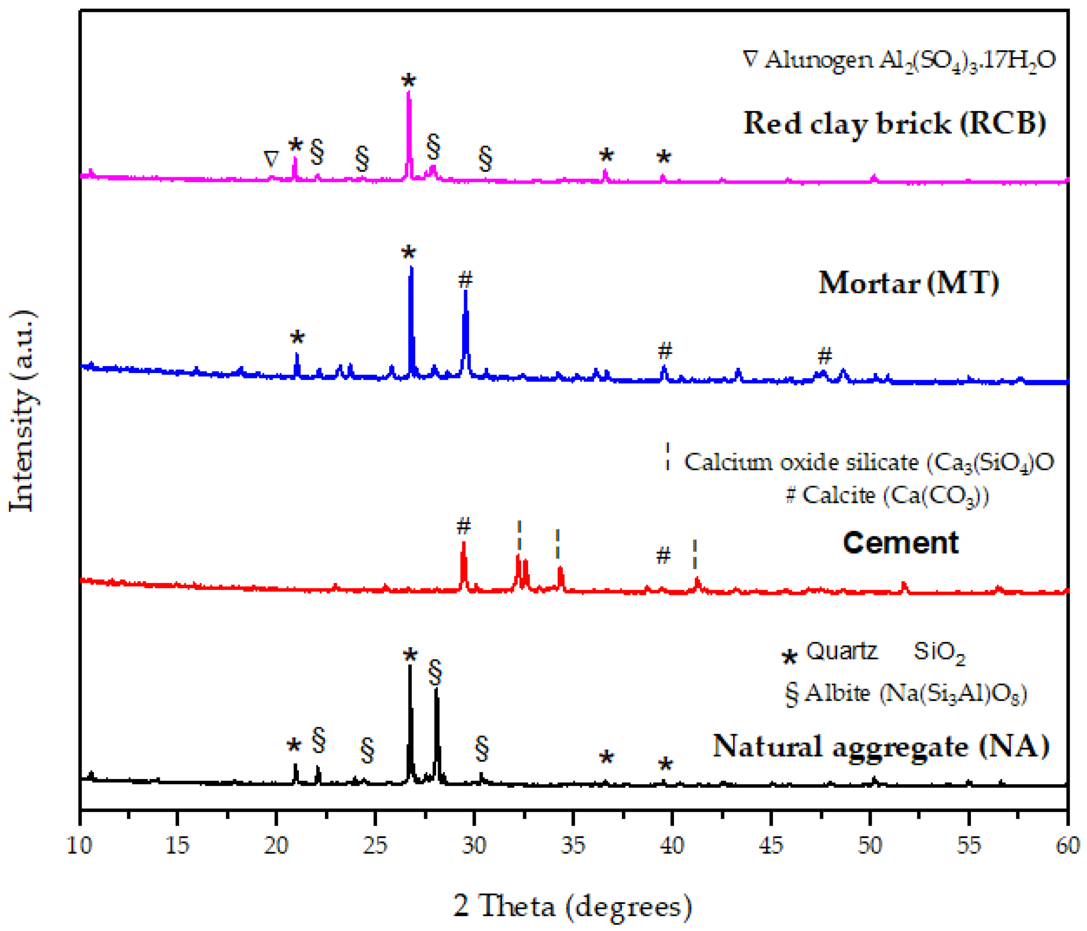 Materials 15 07707 g004