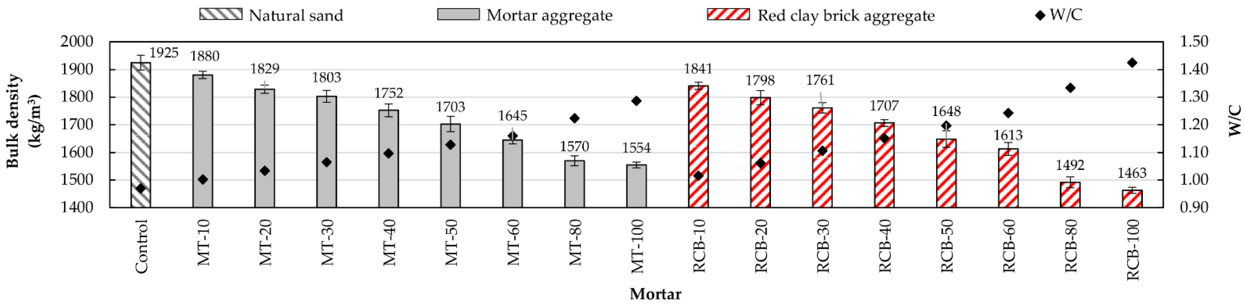 Materials 15 07707 g005