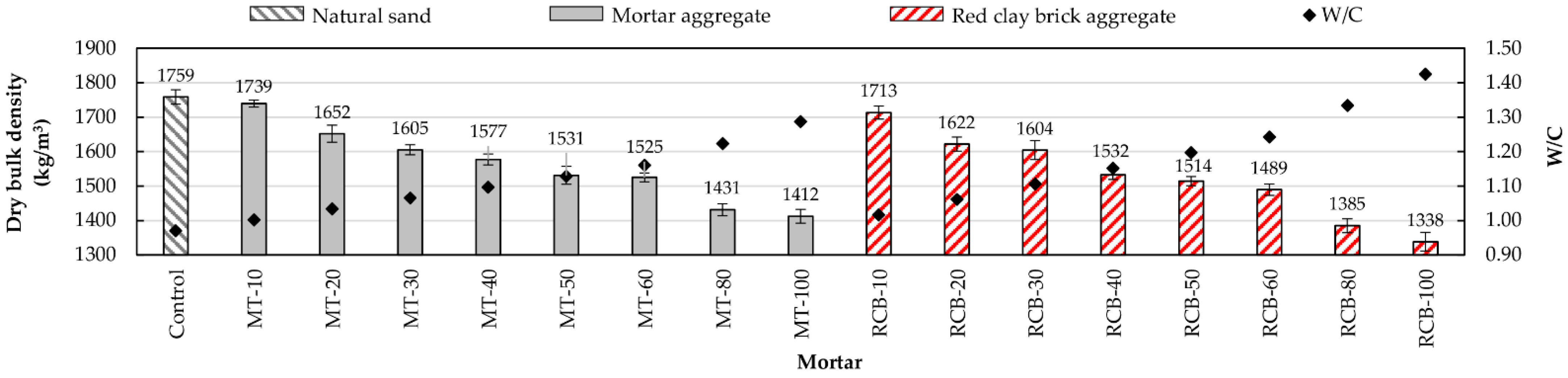 Materials 15 07707 g009