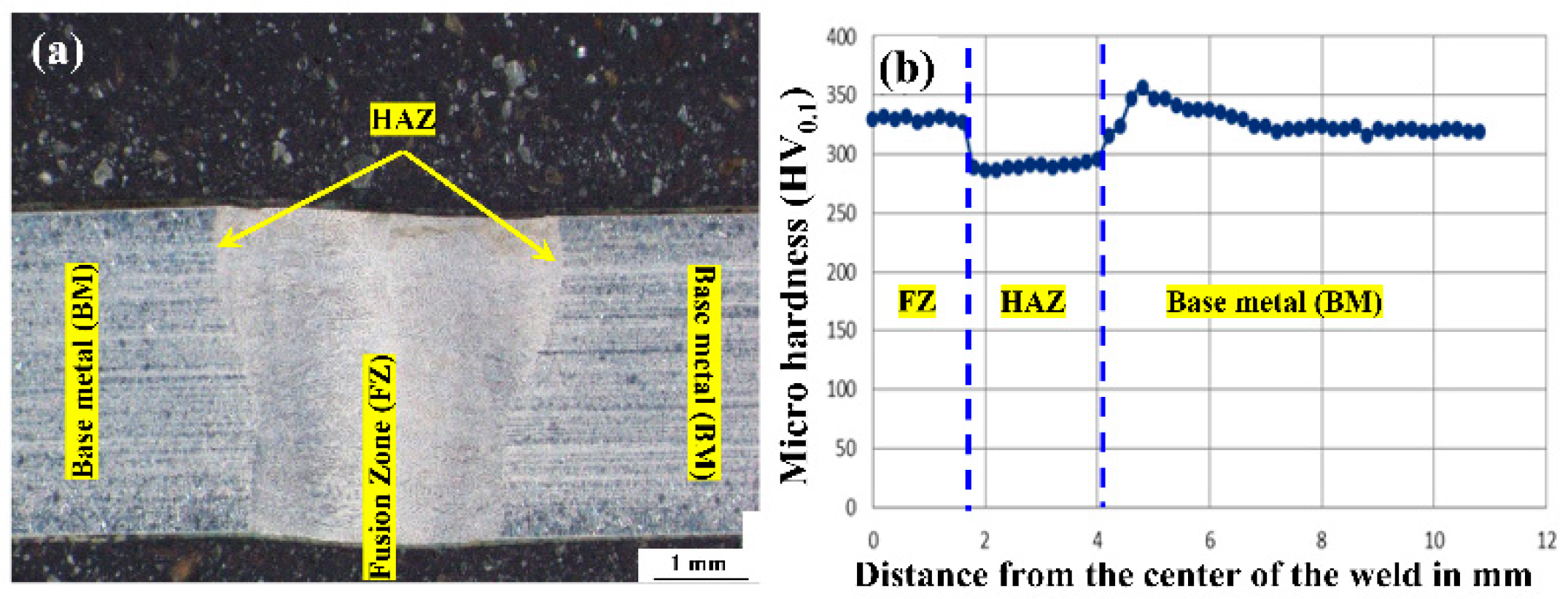 Materials 15 07708 g007 Materials 15 07708 g007