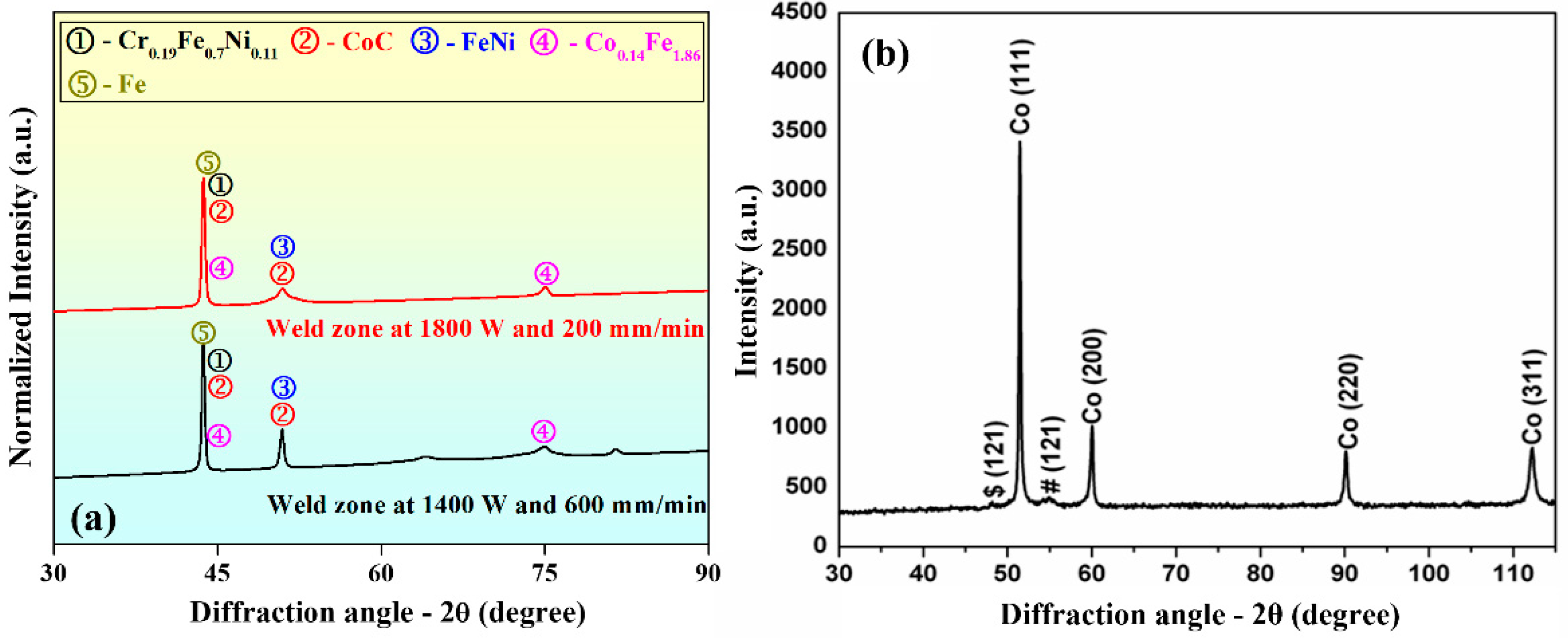 Materials 15 07708 g013 Materials 15 07708 g013
