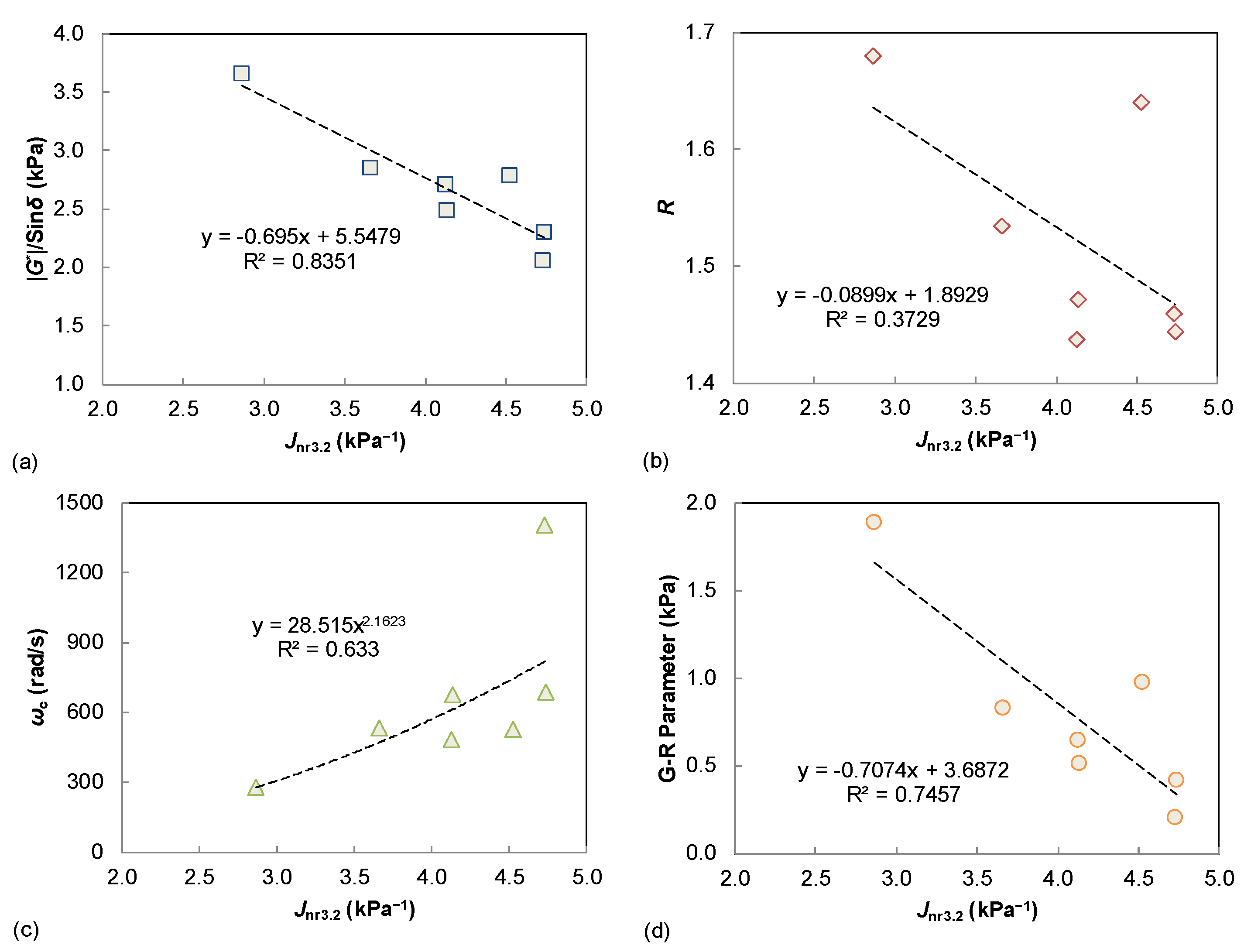 Materials 15 07709 g005