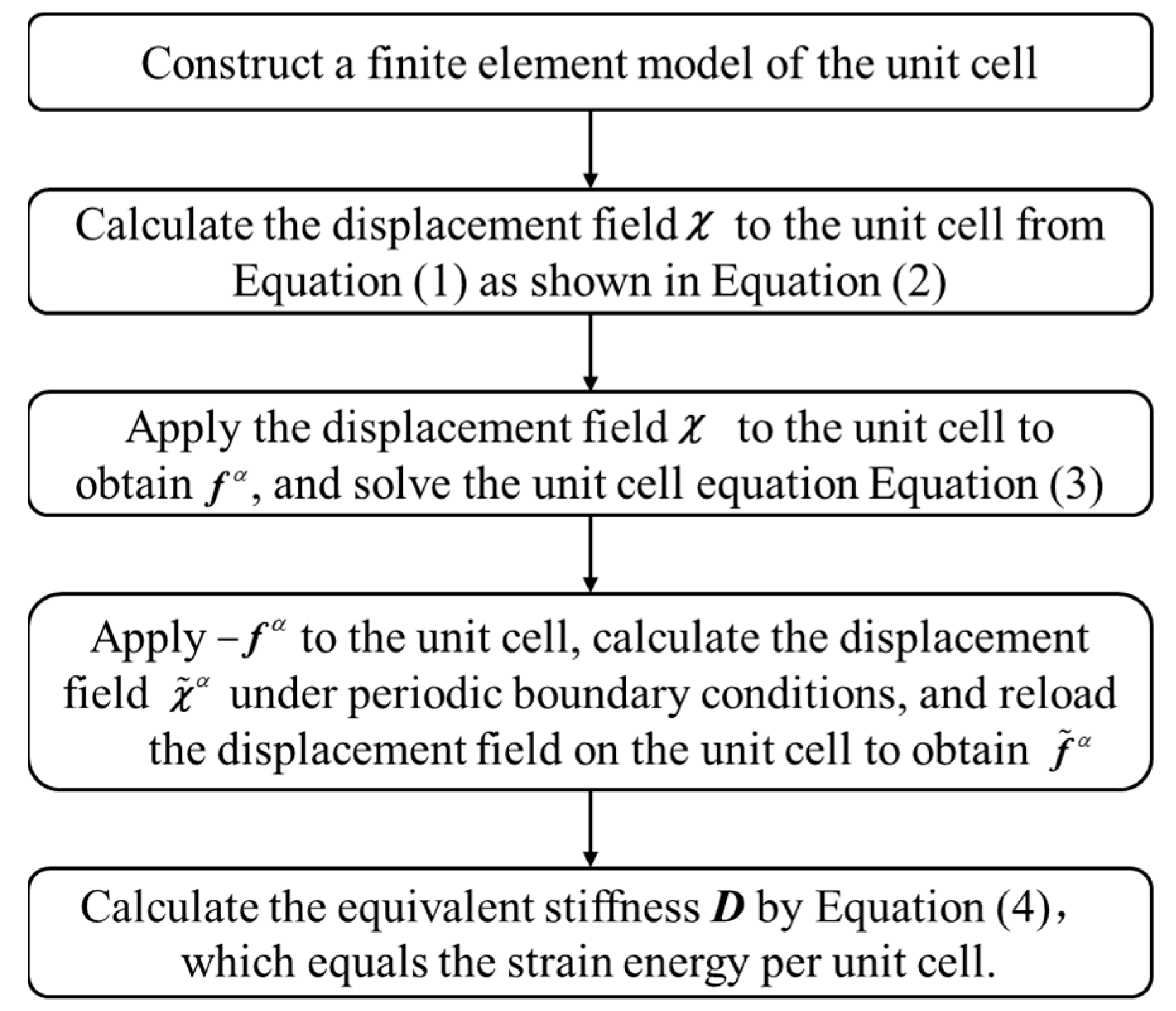 Materials 15 07710 g003 Materials 15 07710 g003
