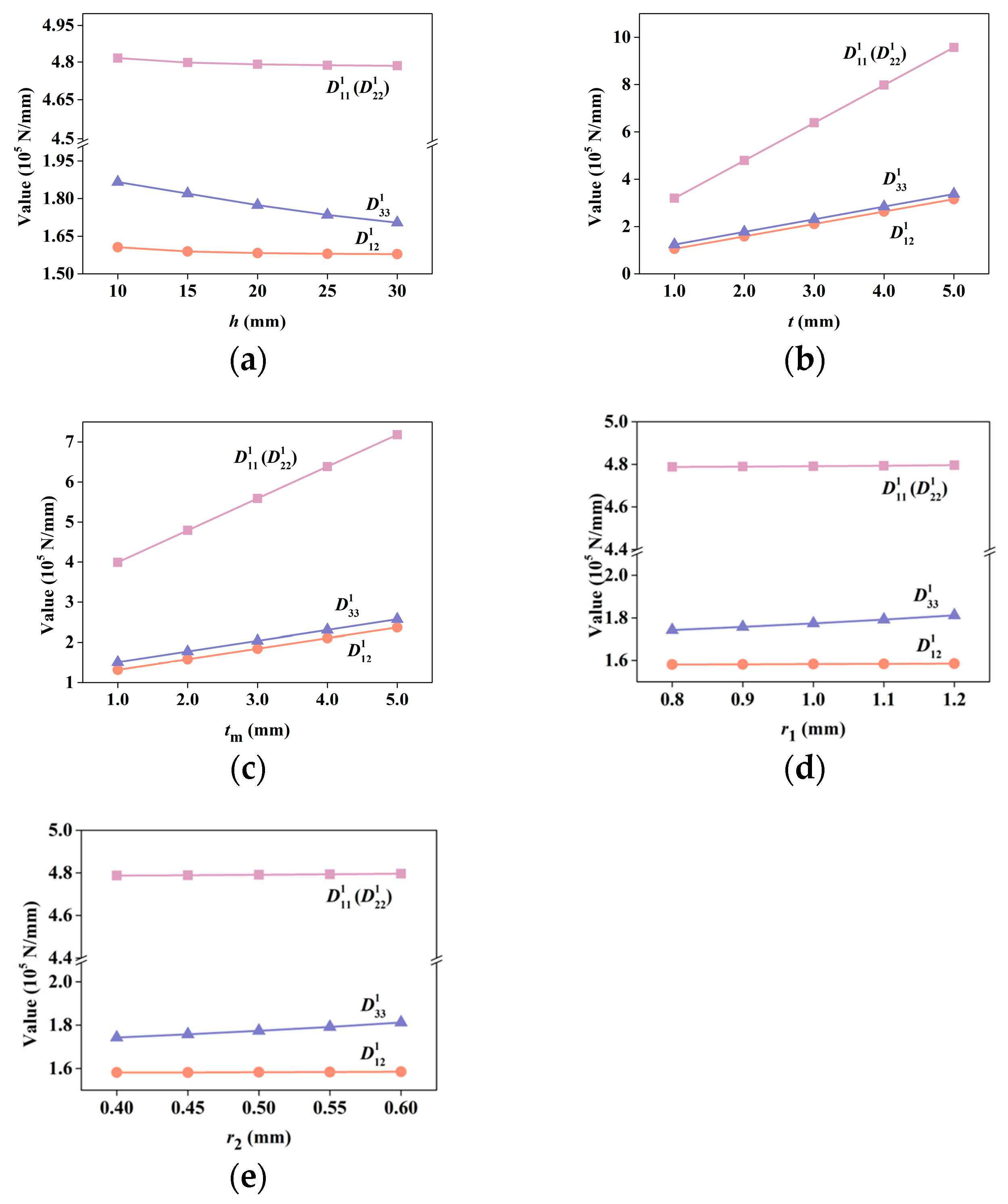 Materials 15 07710 g007 Materials 15 07710 g007