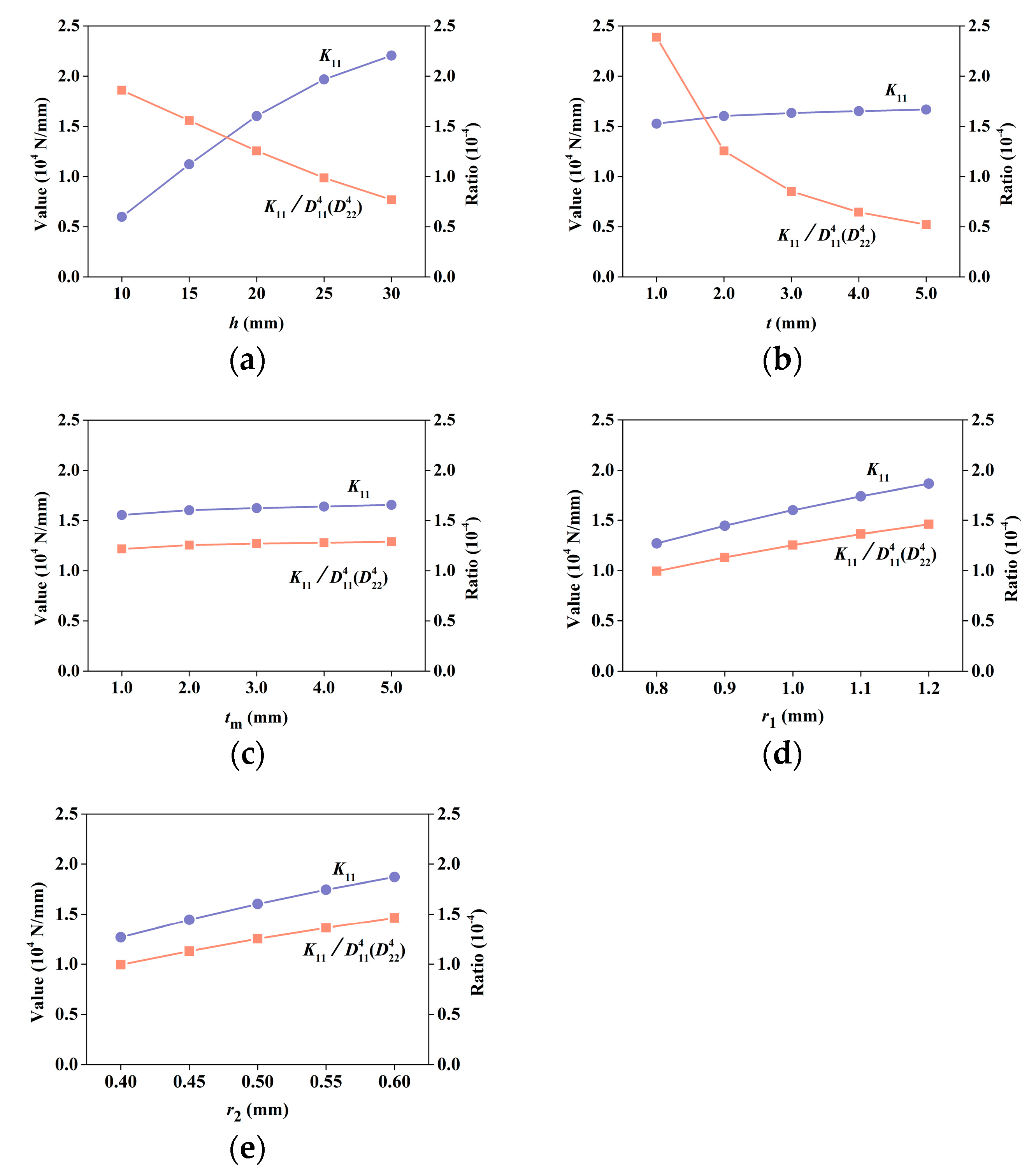 Materials 15 07710 g009 Materials 15 07710 g009