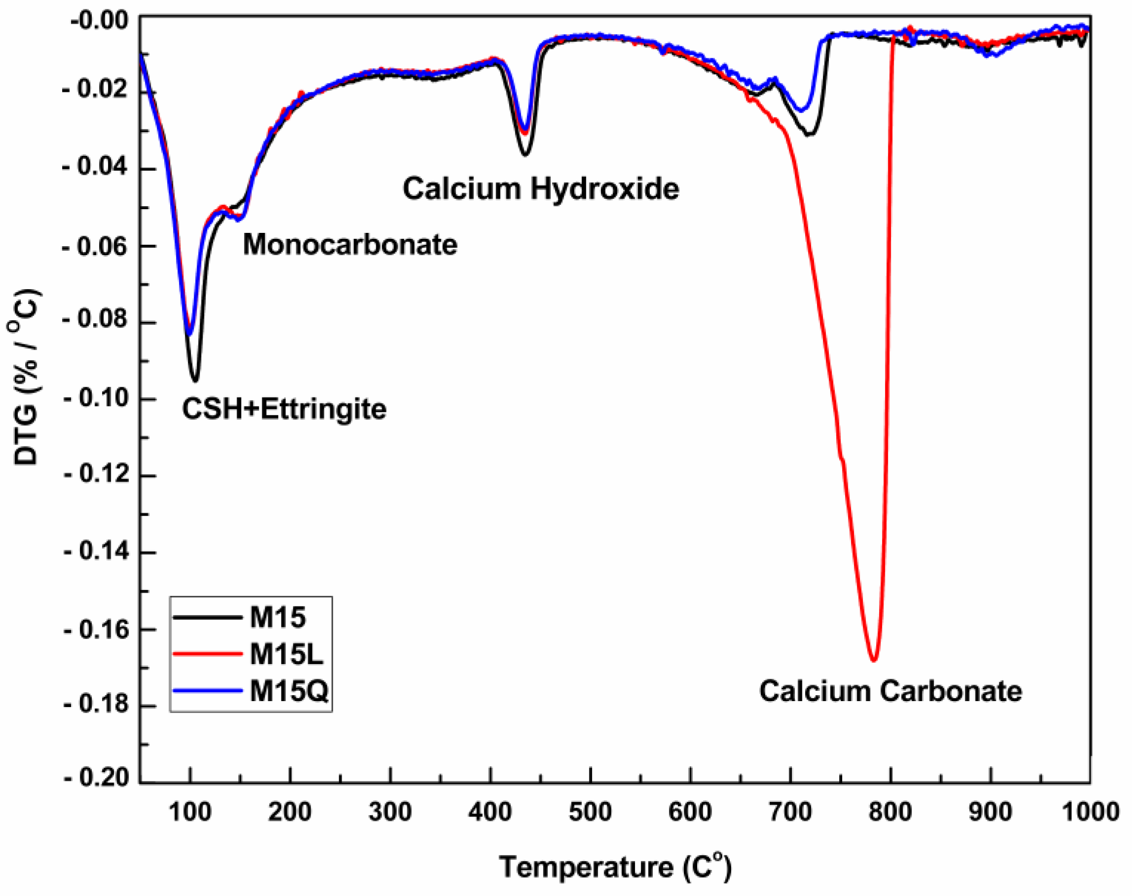 Materials 15 07711 g004