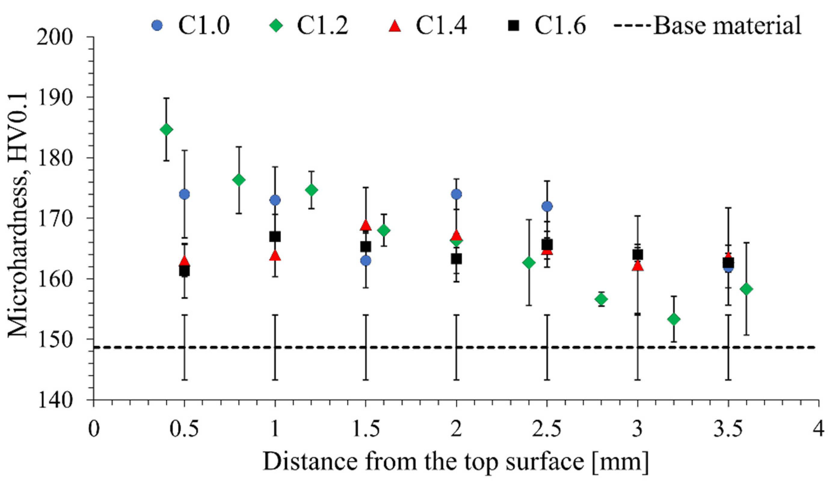 Materials 15 07712 g004 Materials 15 07712 g004
