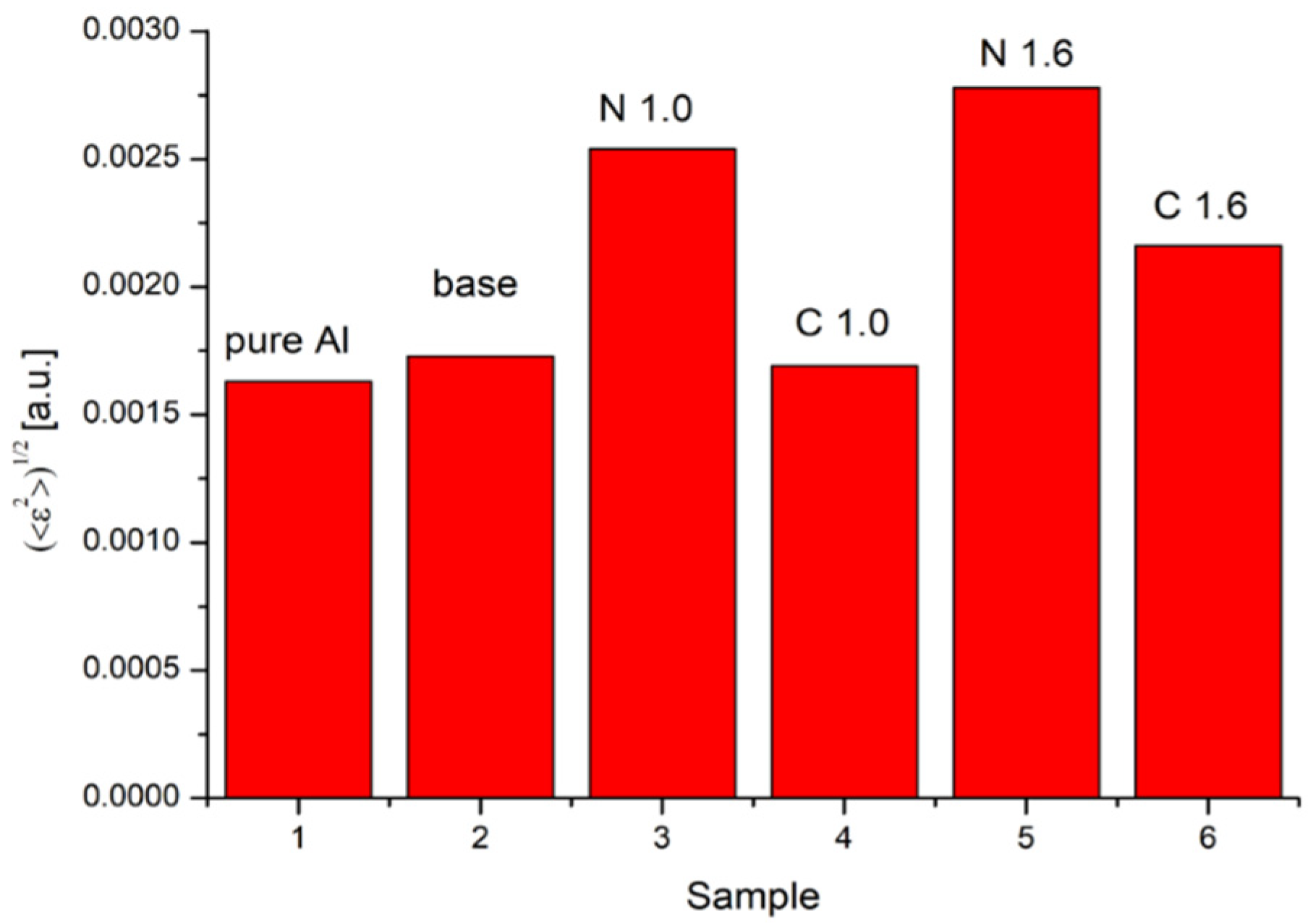 Materials 15 07712 g006 Materials 15 07712 g006