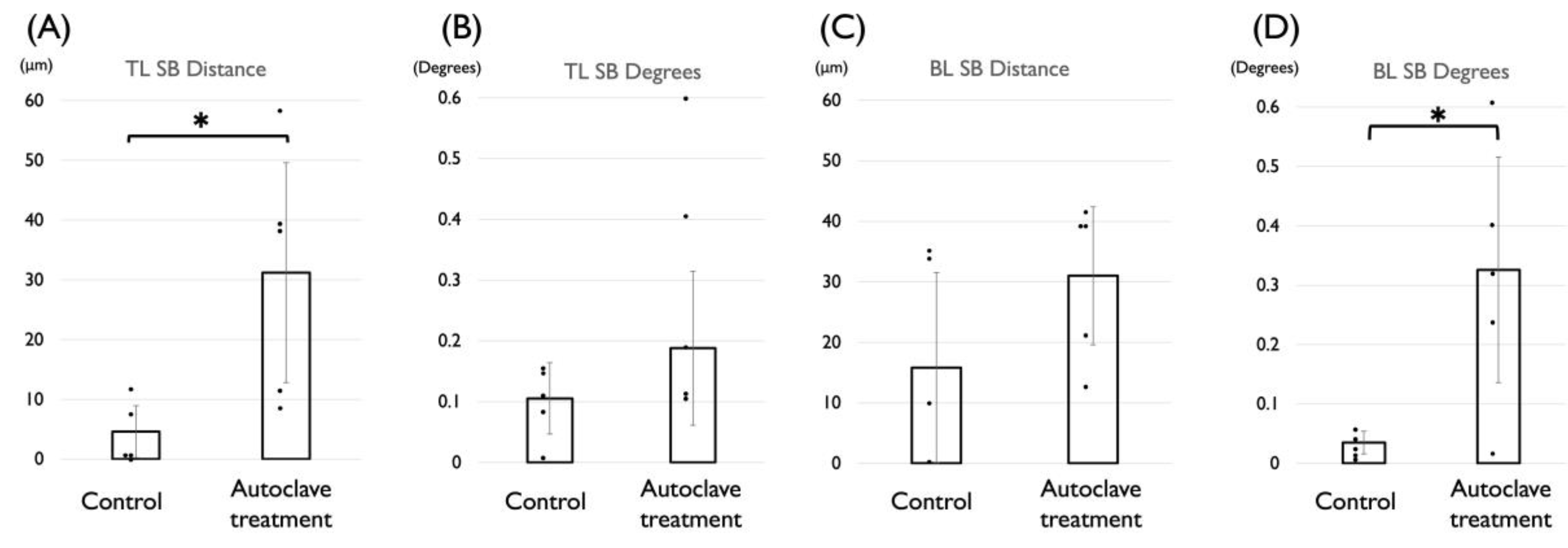 Materials 15 07717 g003