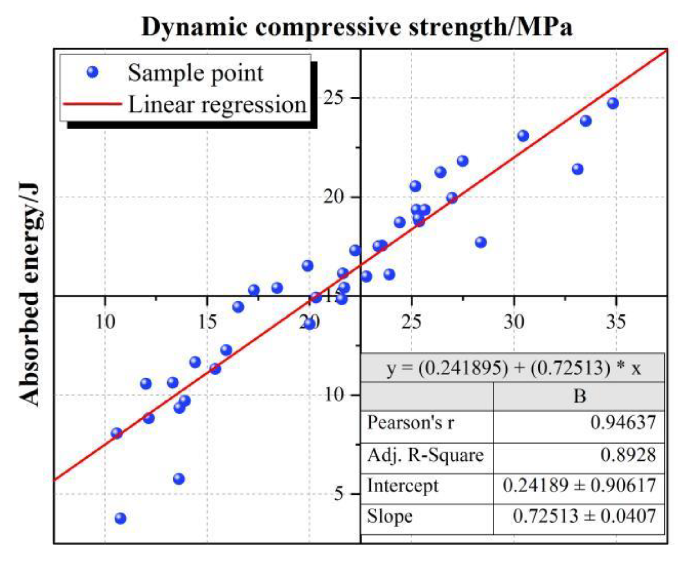 Materials 15 07718 g003