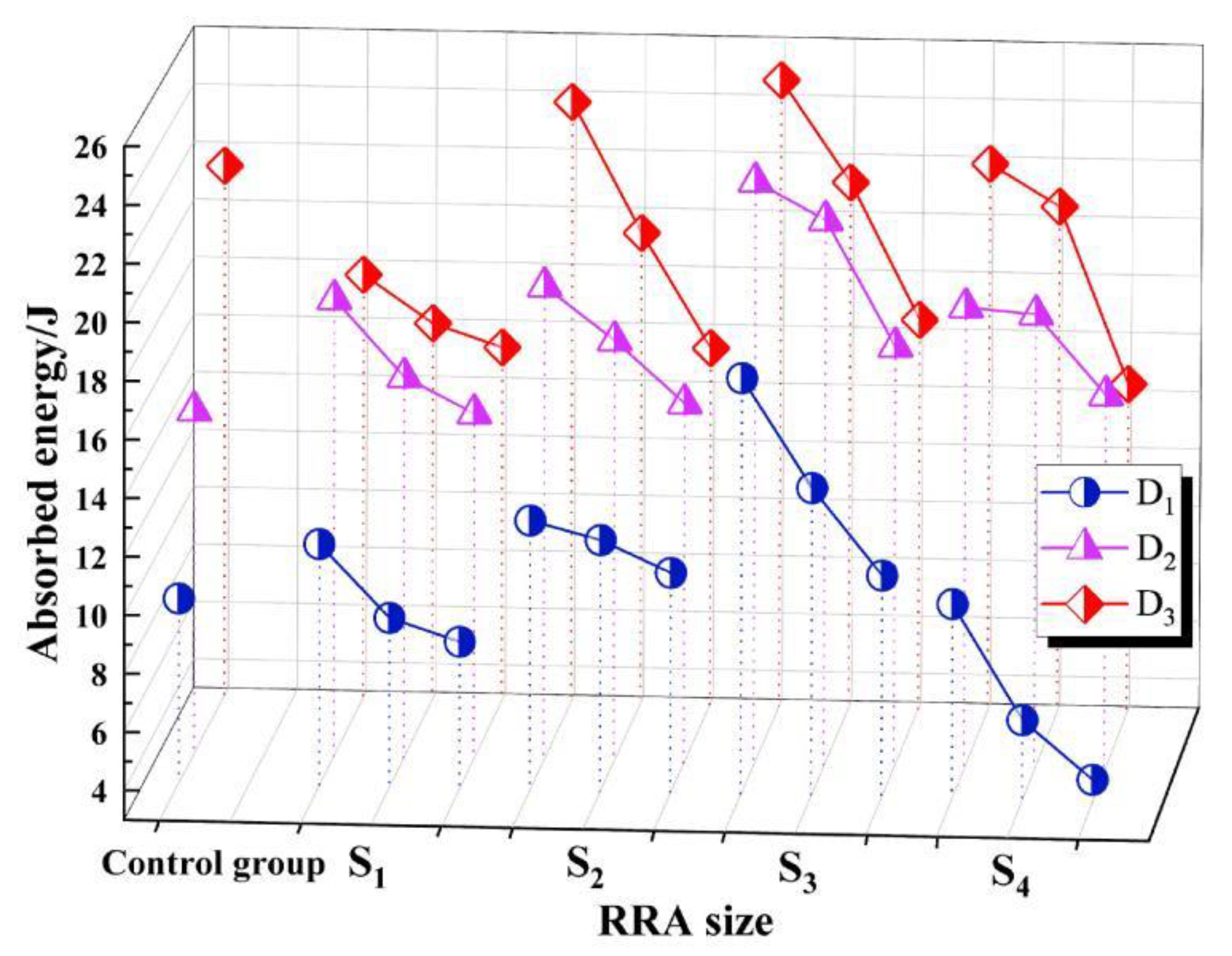 Materials 15 07718 g006