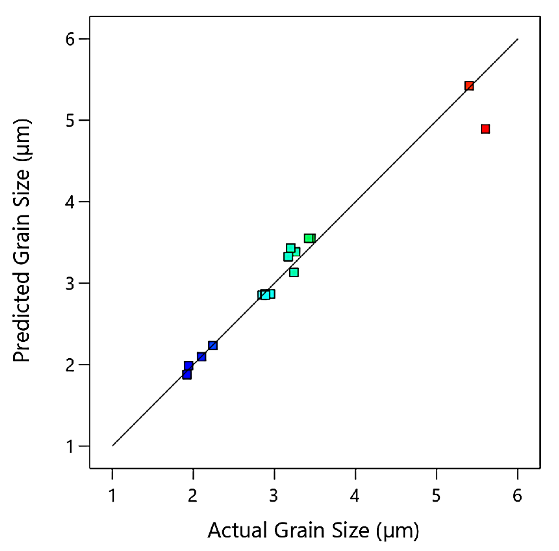 Materials 15 07719 g003