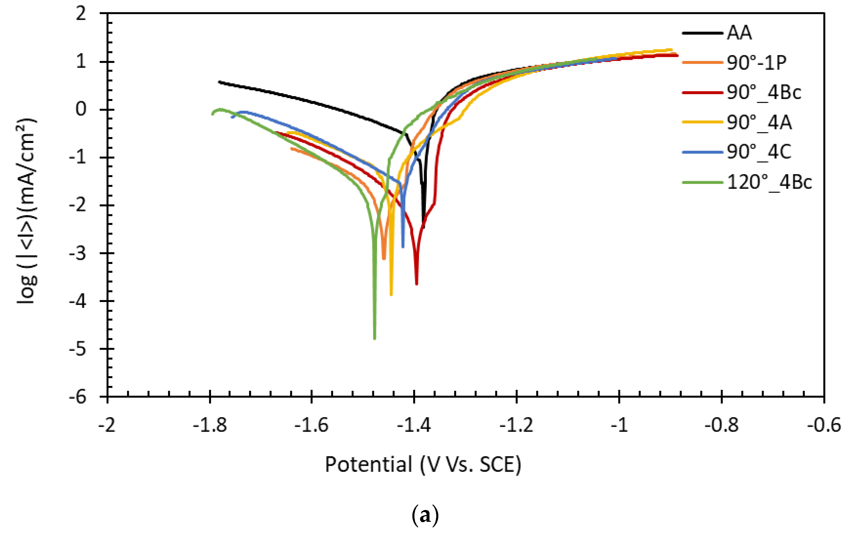 Materials 15 07719 g005a