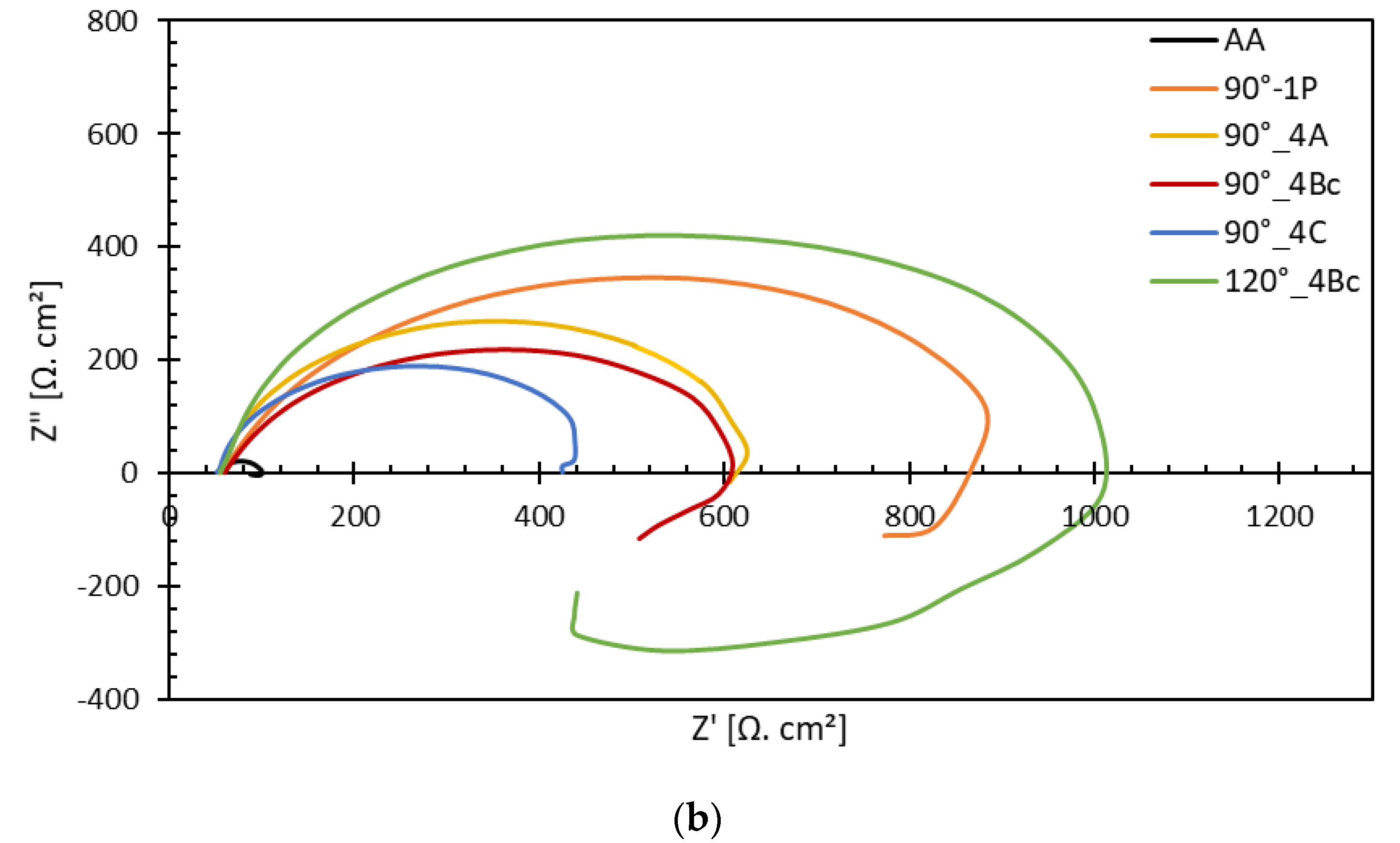 Materials 15 07719 g005b