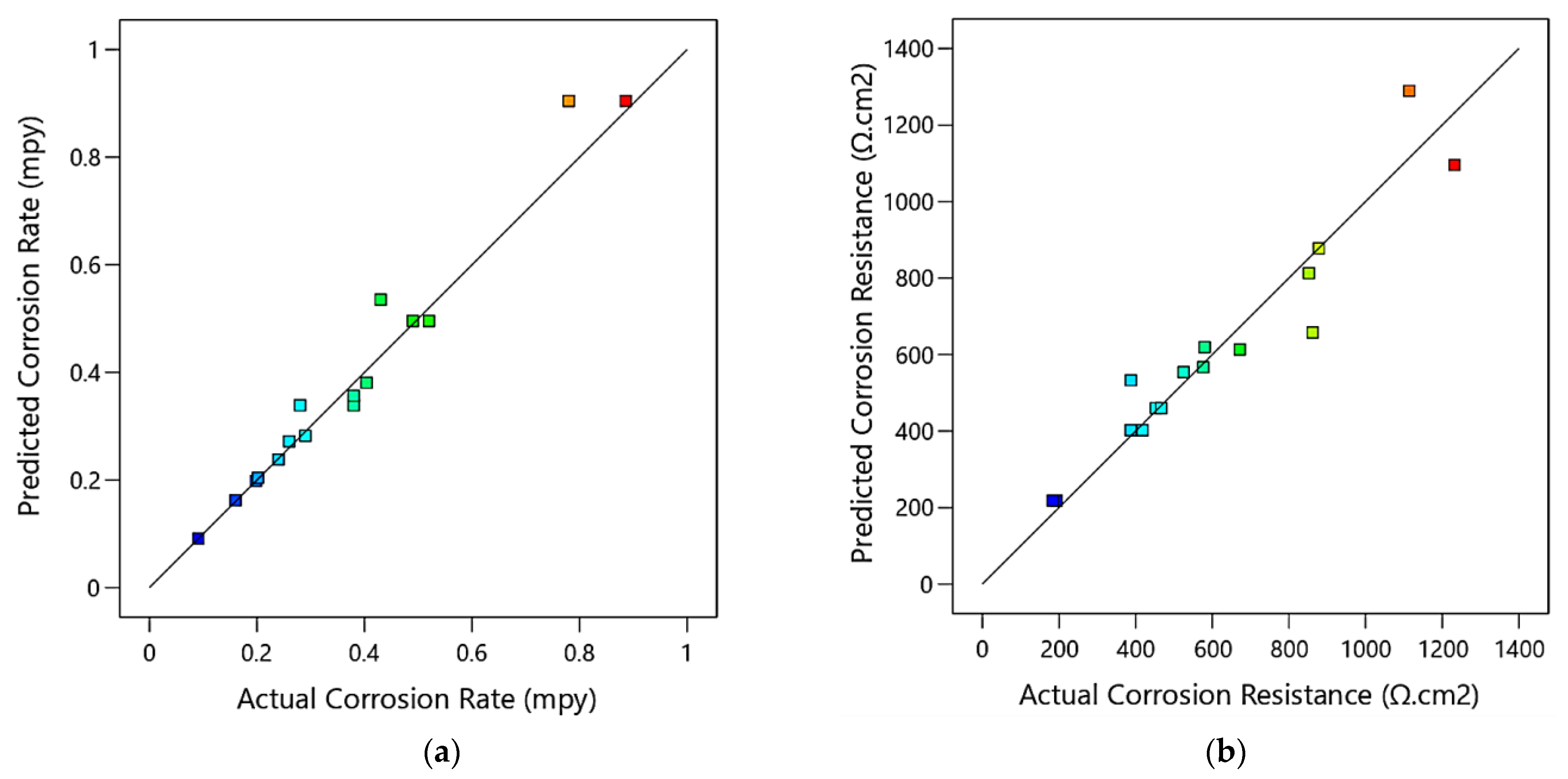 Materials 15 07719 g006