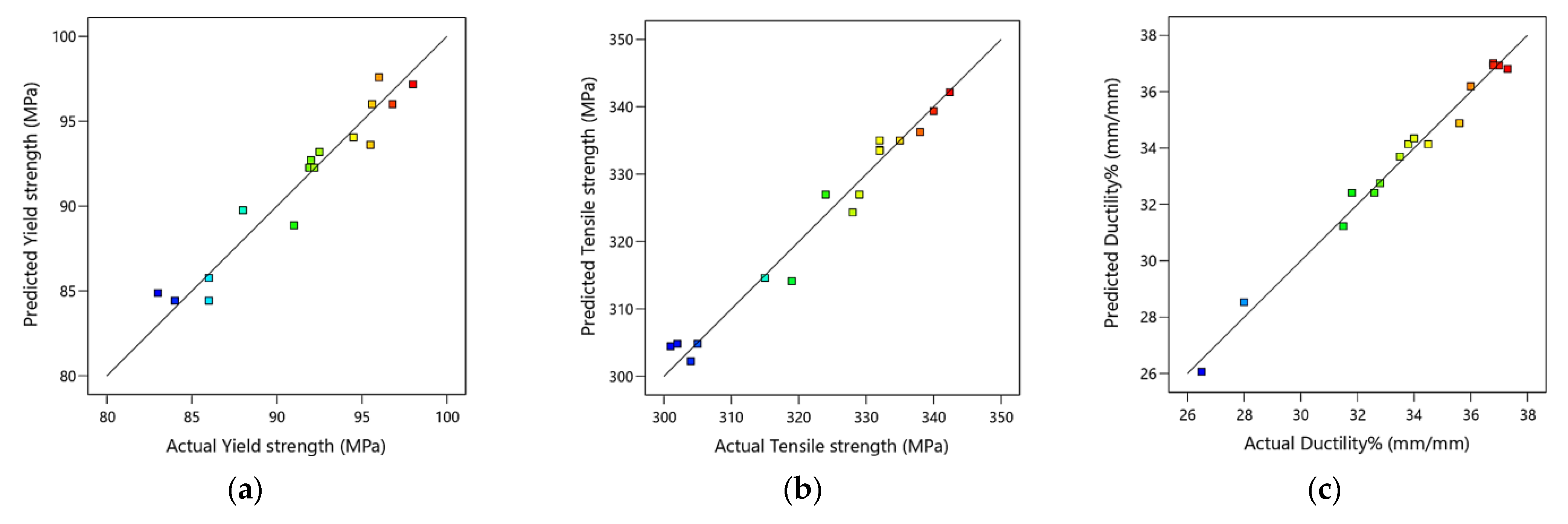 Materials 15 07719 g010