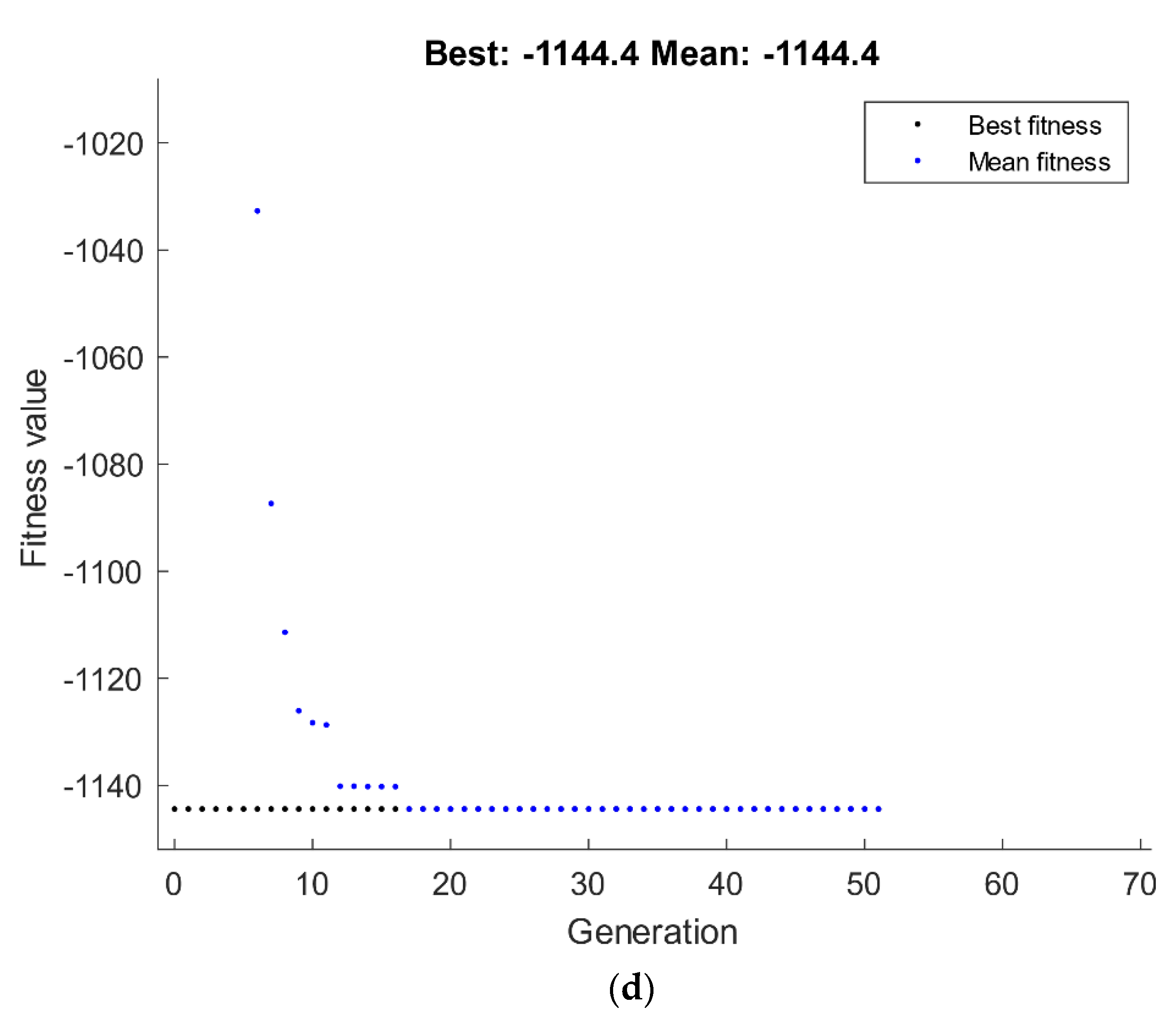 Materials 15 07719 g013c