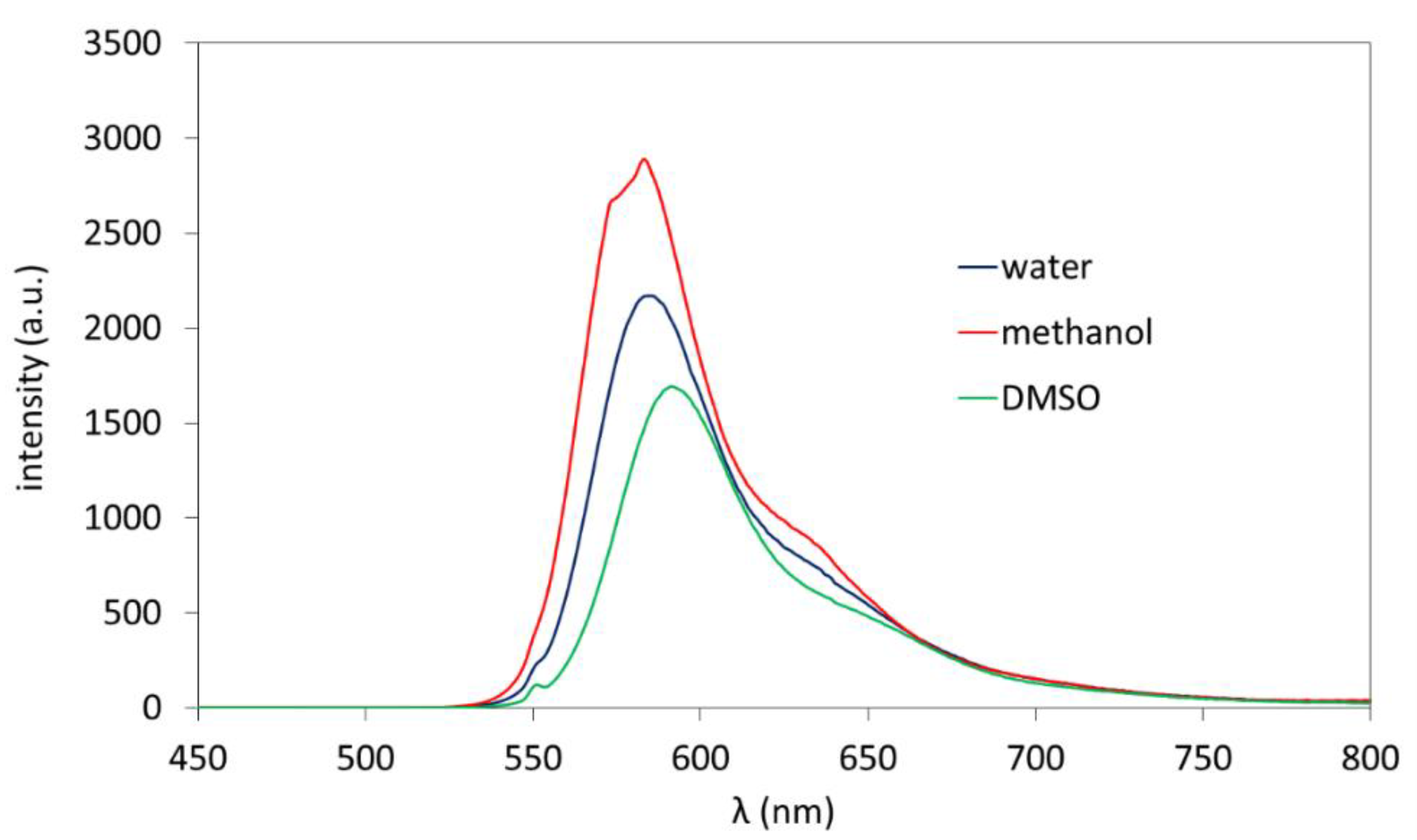 Materials 15 07720 g002 Materials 15 07720 g002