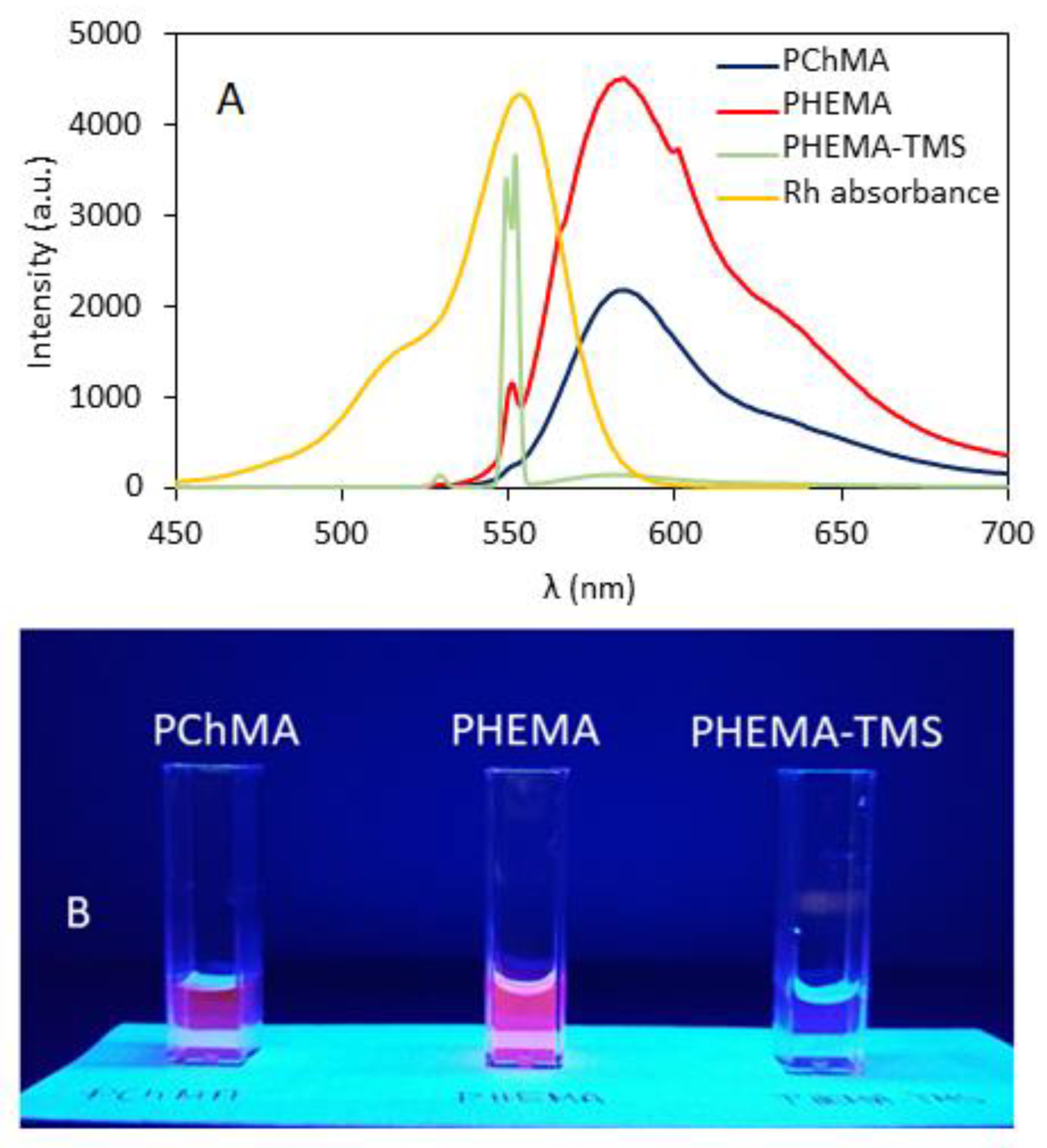 Materials 15 07720 g003 Materials 15 07720 g003