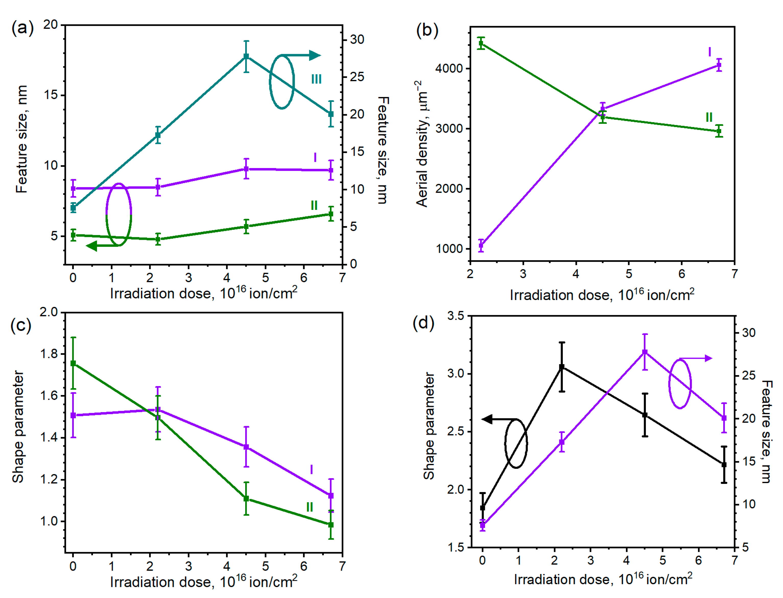 Materials 15 07721 g006
