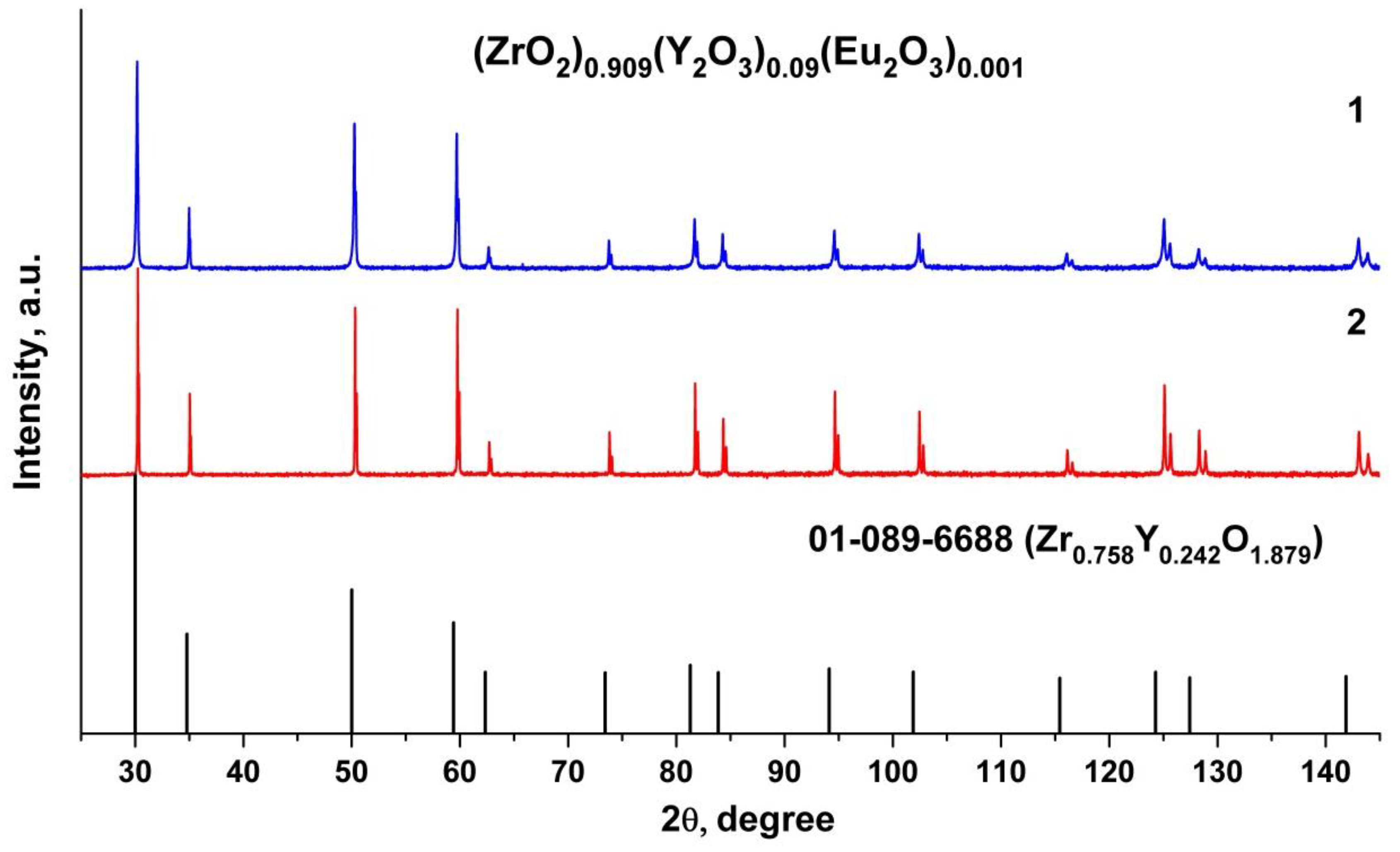 Materials 15 07722 g002