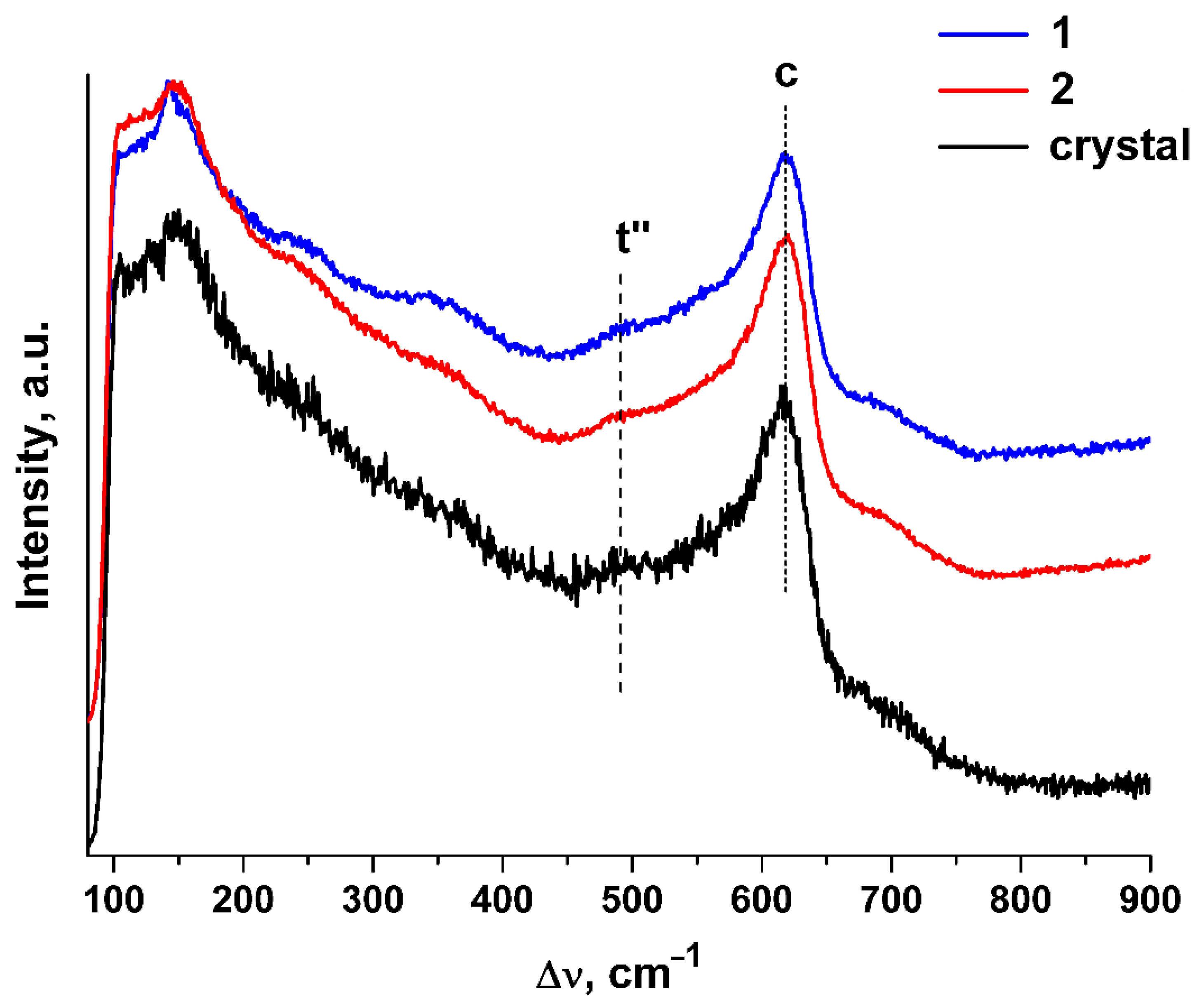 Materials 15 07722 g003