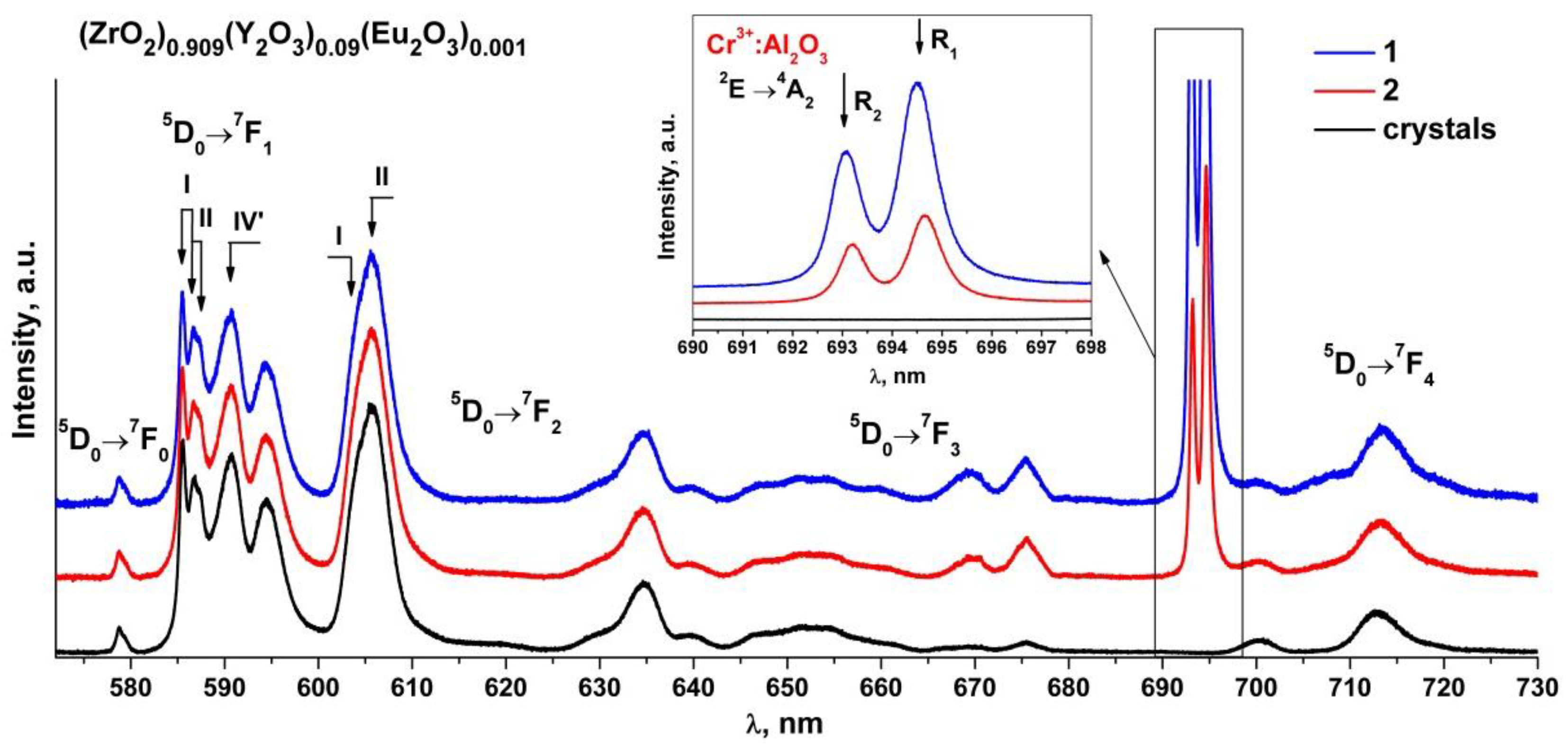 Materials 15 07722 g006